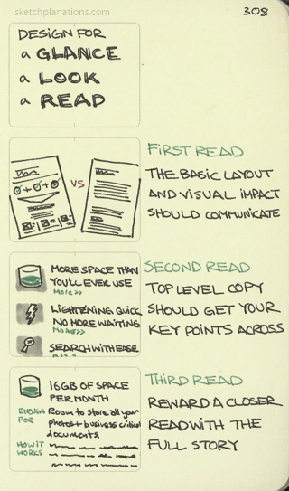Design for a Glance, a Look and a Read - Sketchplanations