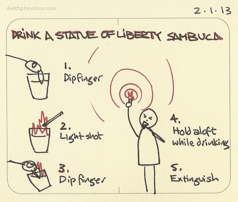 Make a Statue of Liberty sambuca - Sketchplanations