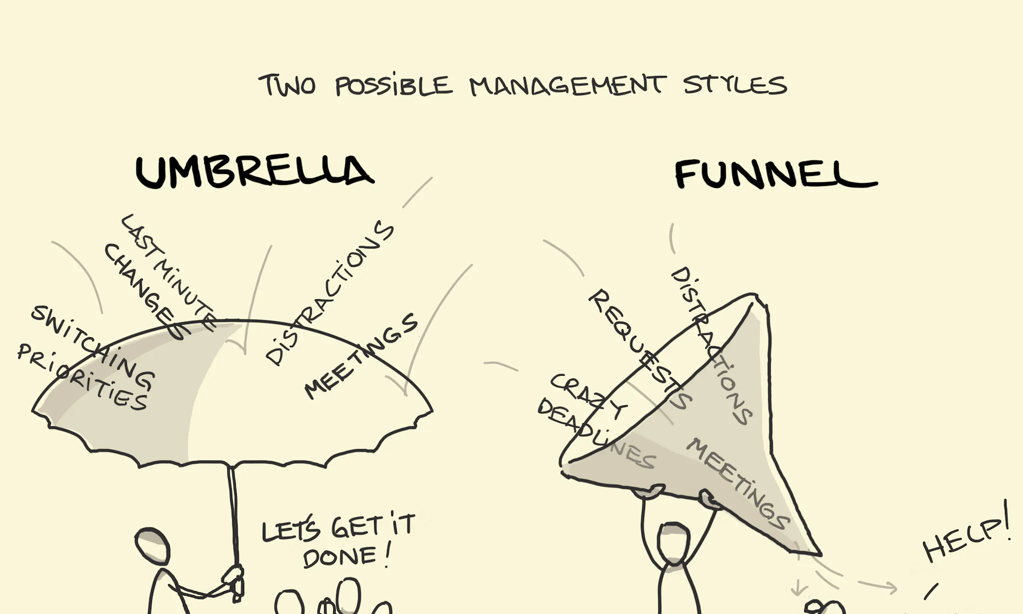 Data Information Knowledge Wisdom Sketchplanations data-information-knowledge-wisdom-sketchplanations