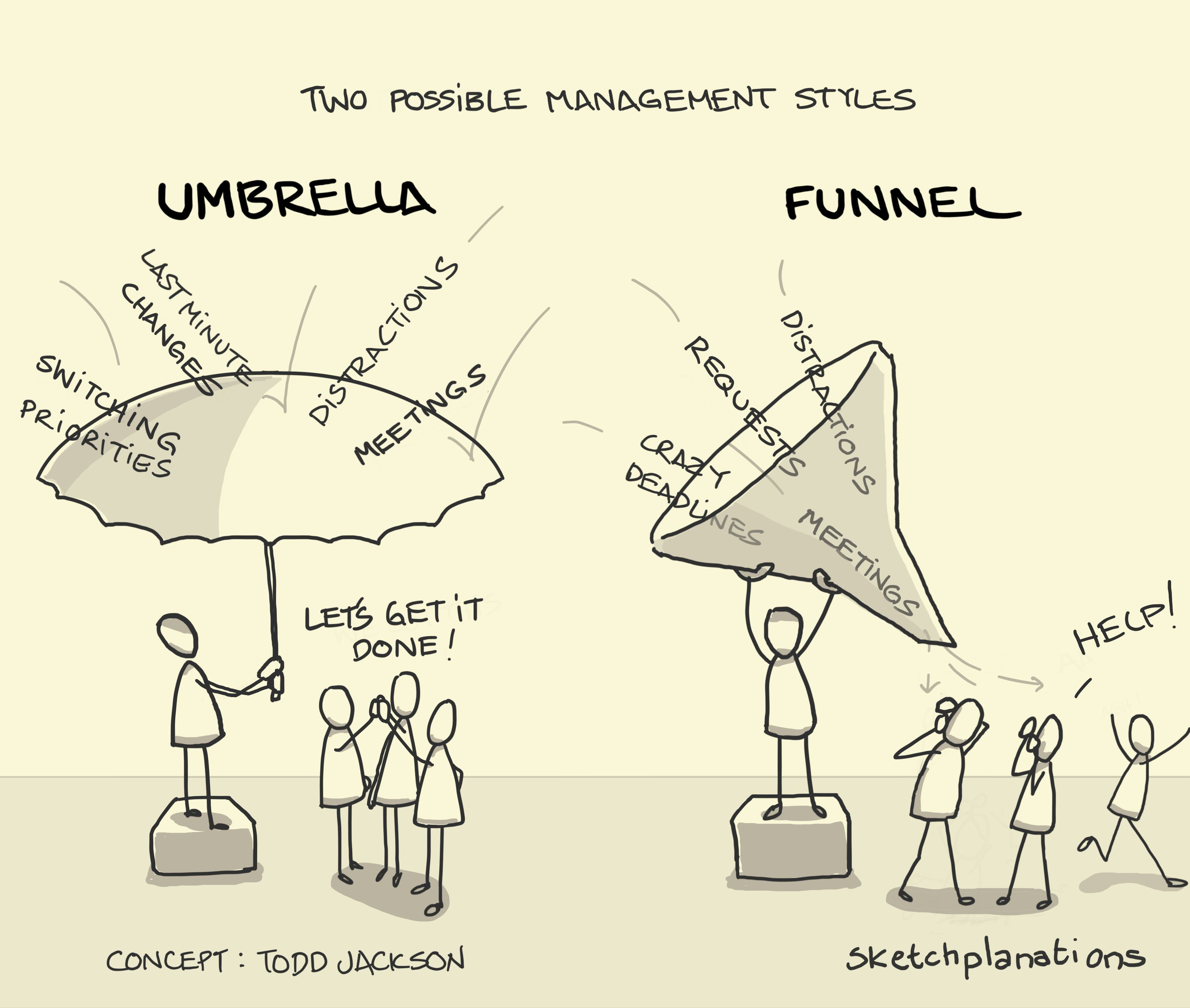 Umbrellas and funnels - Sketchplanations