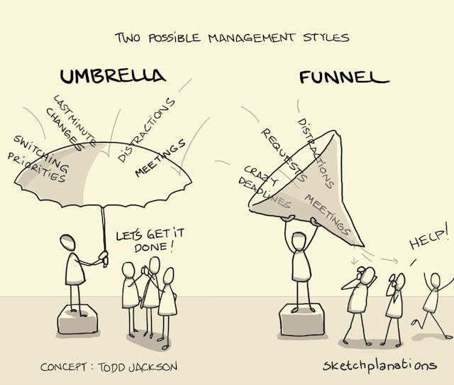 Source: https://sketchplanations.com/umbrella-funnel