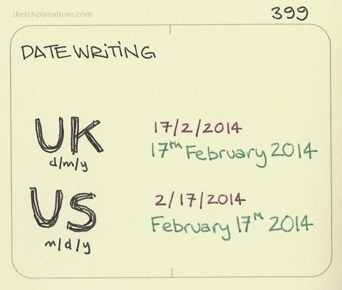 UK vs US date writing - Sketchplanations