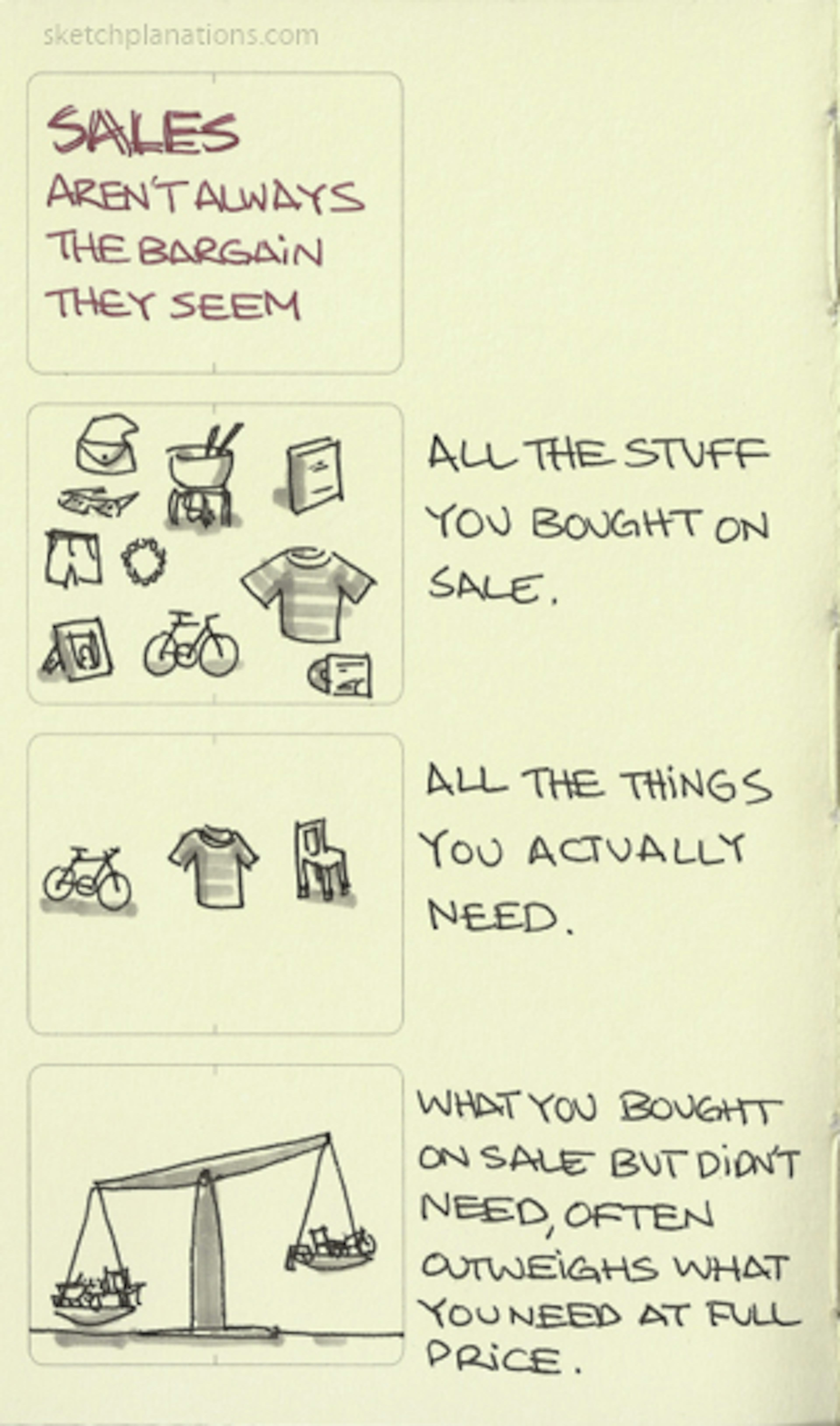 Sales aren’t always the bargain they seem - Sketchplanations