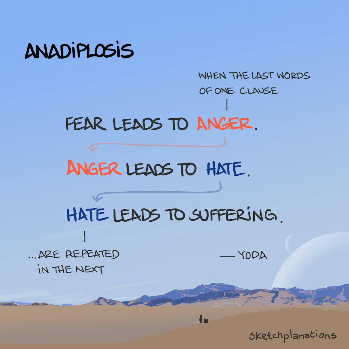 Anadiplosis sketchplanations