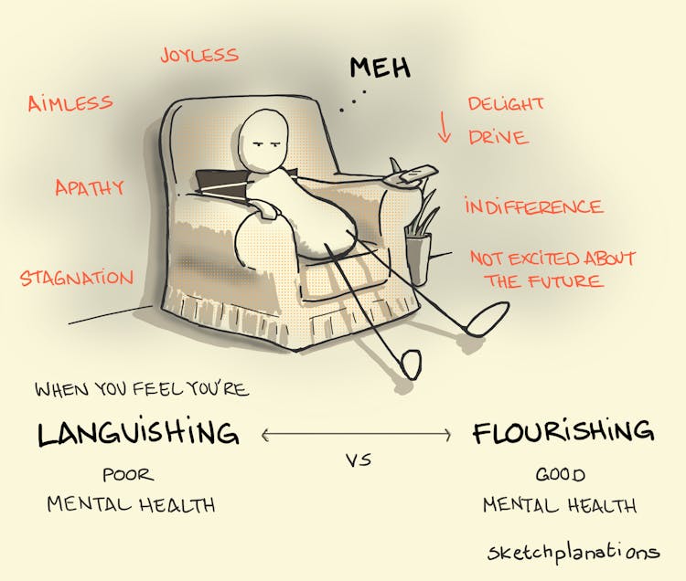 圖片來源:Sketchplanations