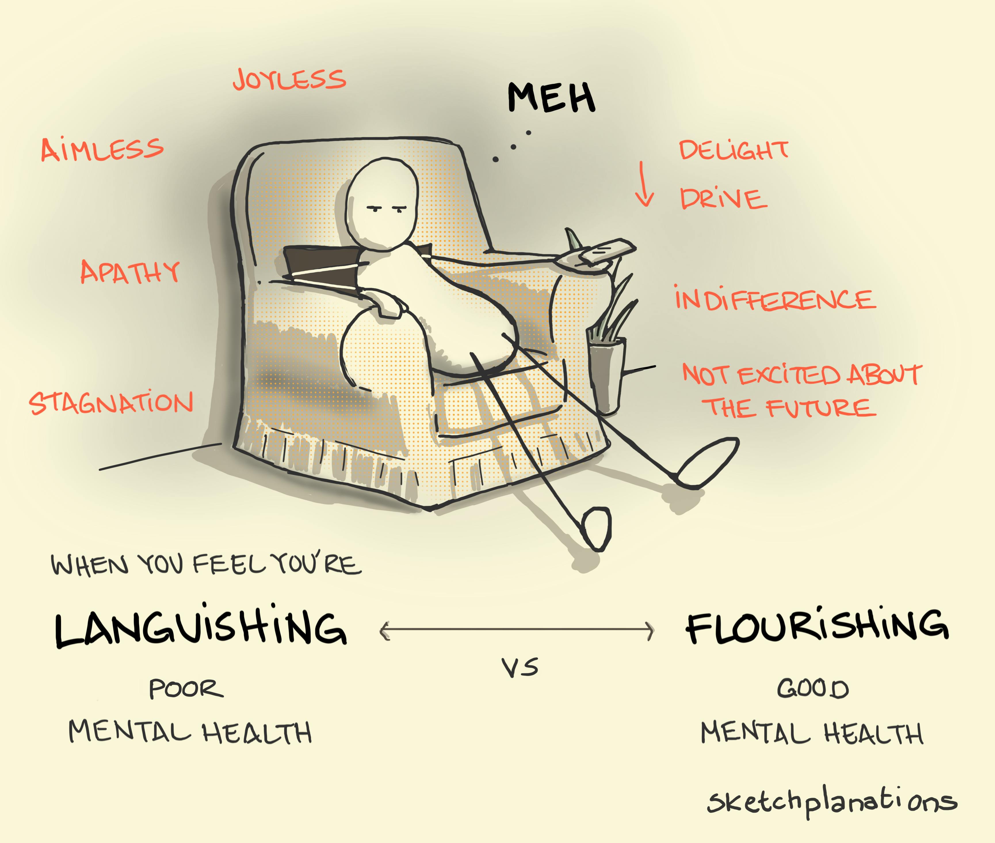 Languishing Languishing illustration: an unmotivated, apathetic figure sits slumped in an armchair with a TV remote in hand, clearly fed up and demoralised - for the time being at least.