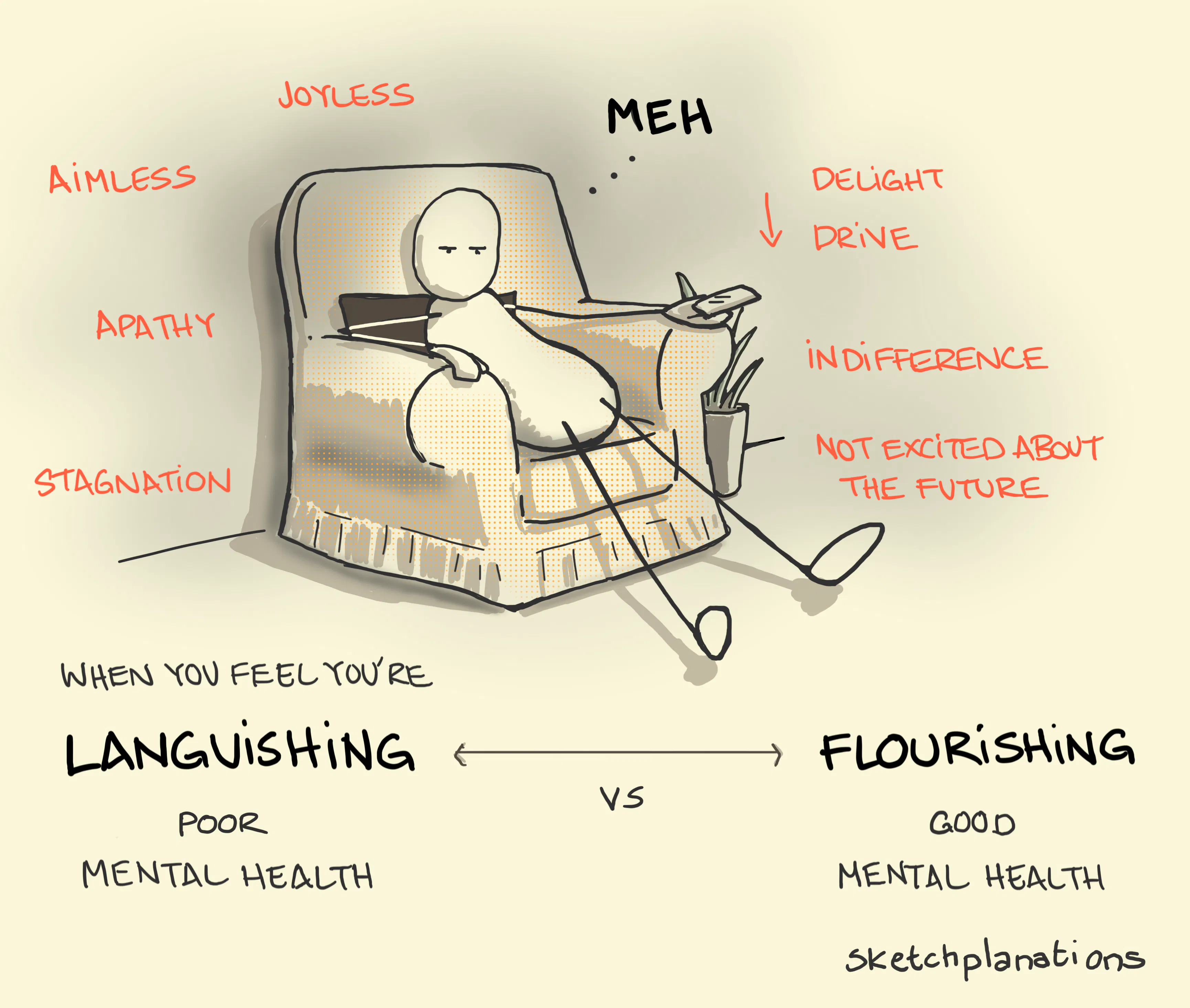 Languishing illustration: an unmotivated, apathetic figure sits slumped in an armchair with a TV remote in hand, clearly fed up and demoralised - for the time being at least.