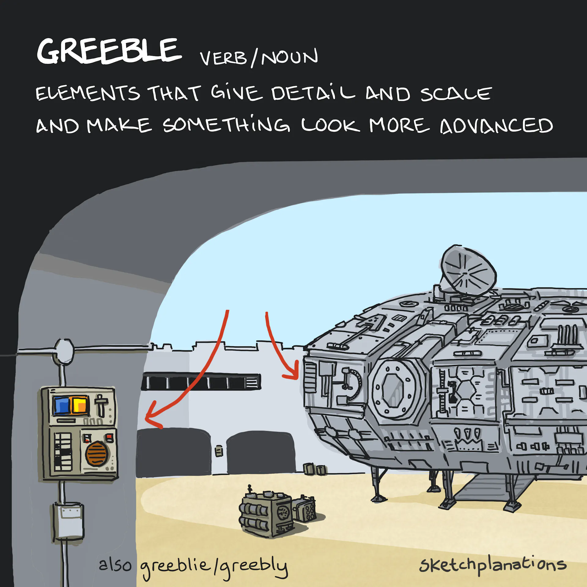 Greeble Indesign Greeble - Sketchplanations