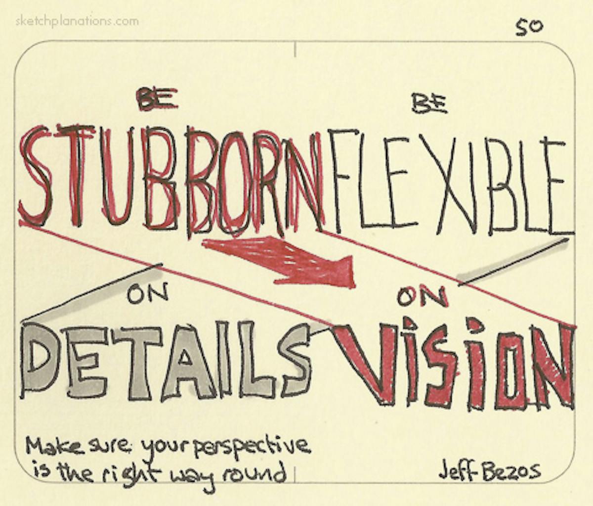 be-stubborn-on-vision-be-flexible-on-details-sketchplanations