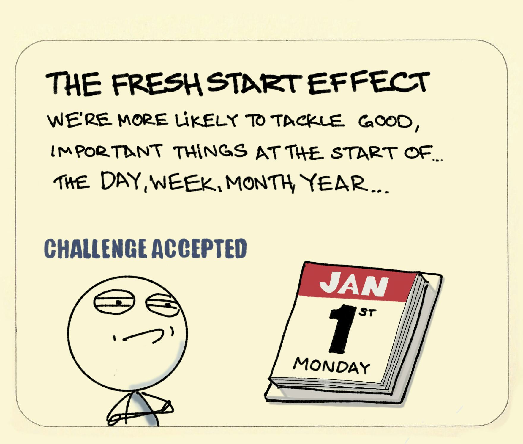 The fresh start effect - Sketchplanations