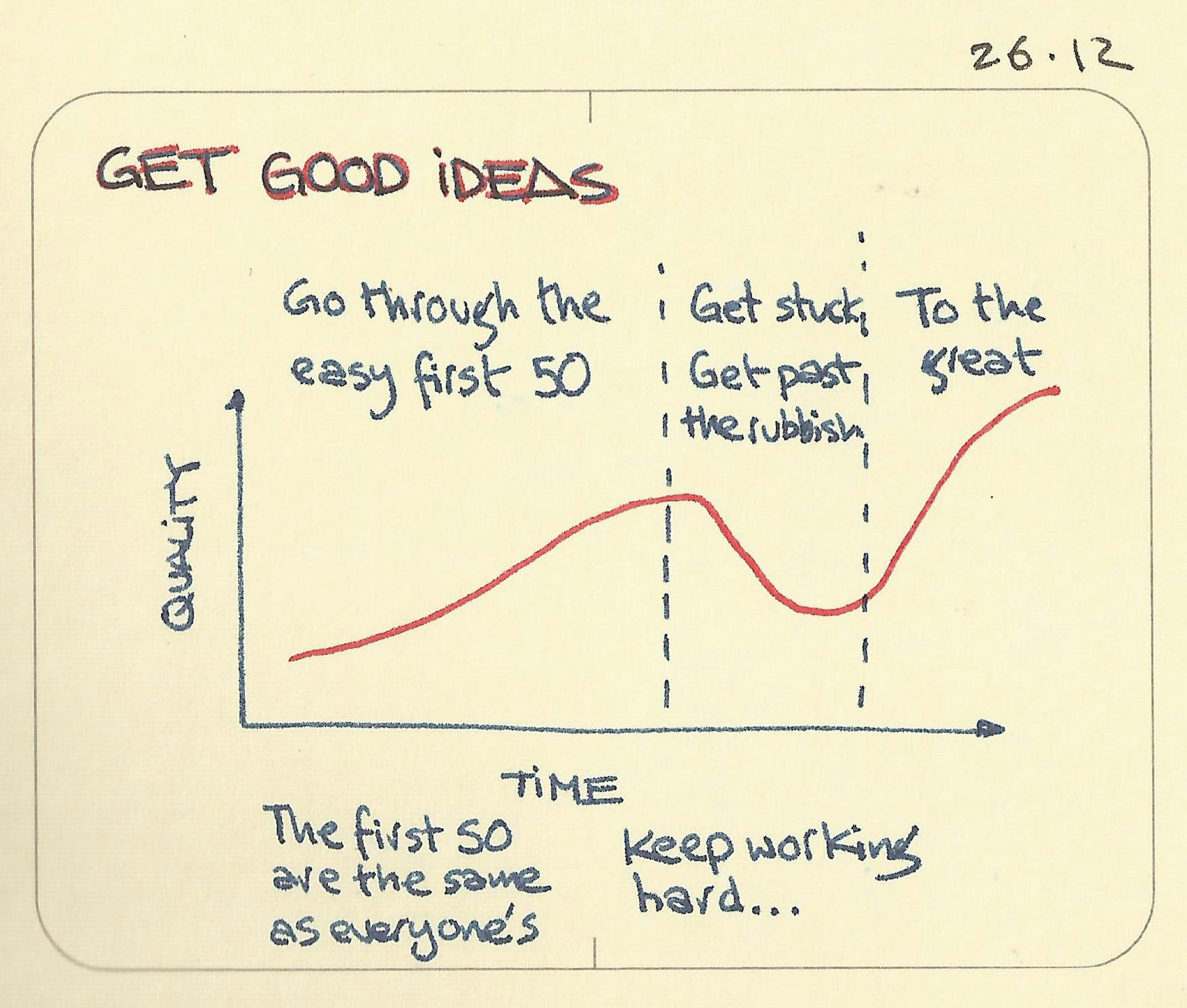 Get good ideas - Sketchplanations