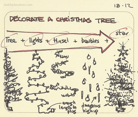 Decorate a Christmas tree - Sketchplanations