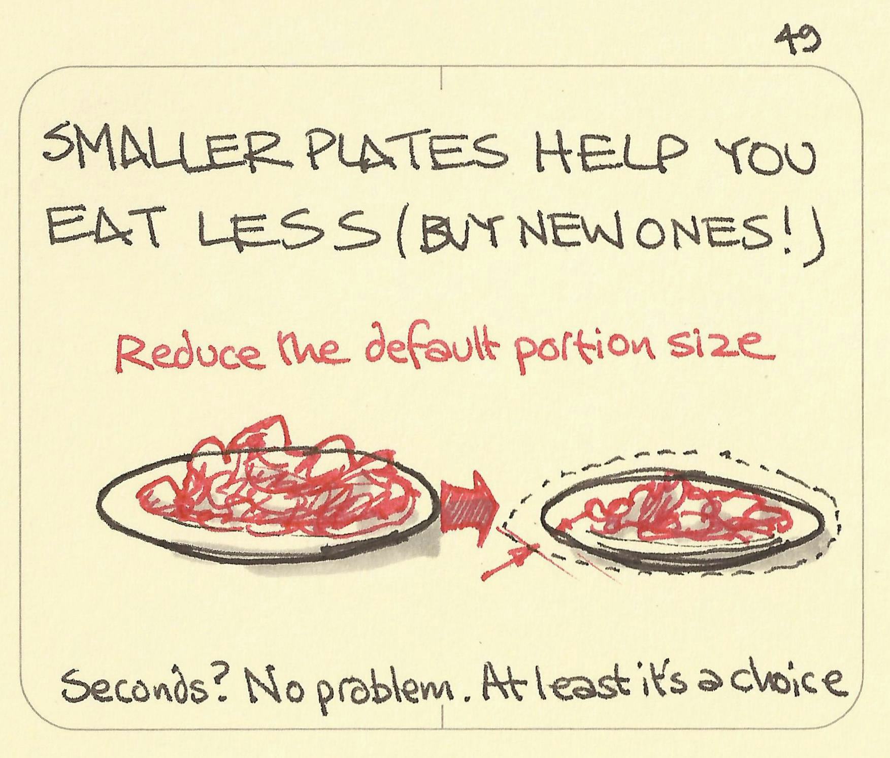 Smaller plates help you eat less - Sketchplanations