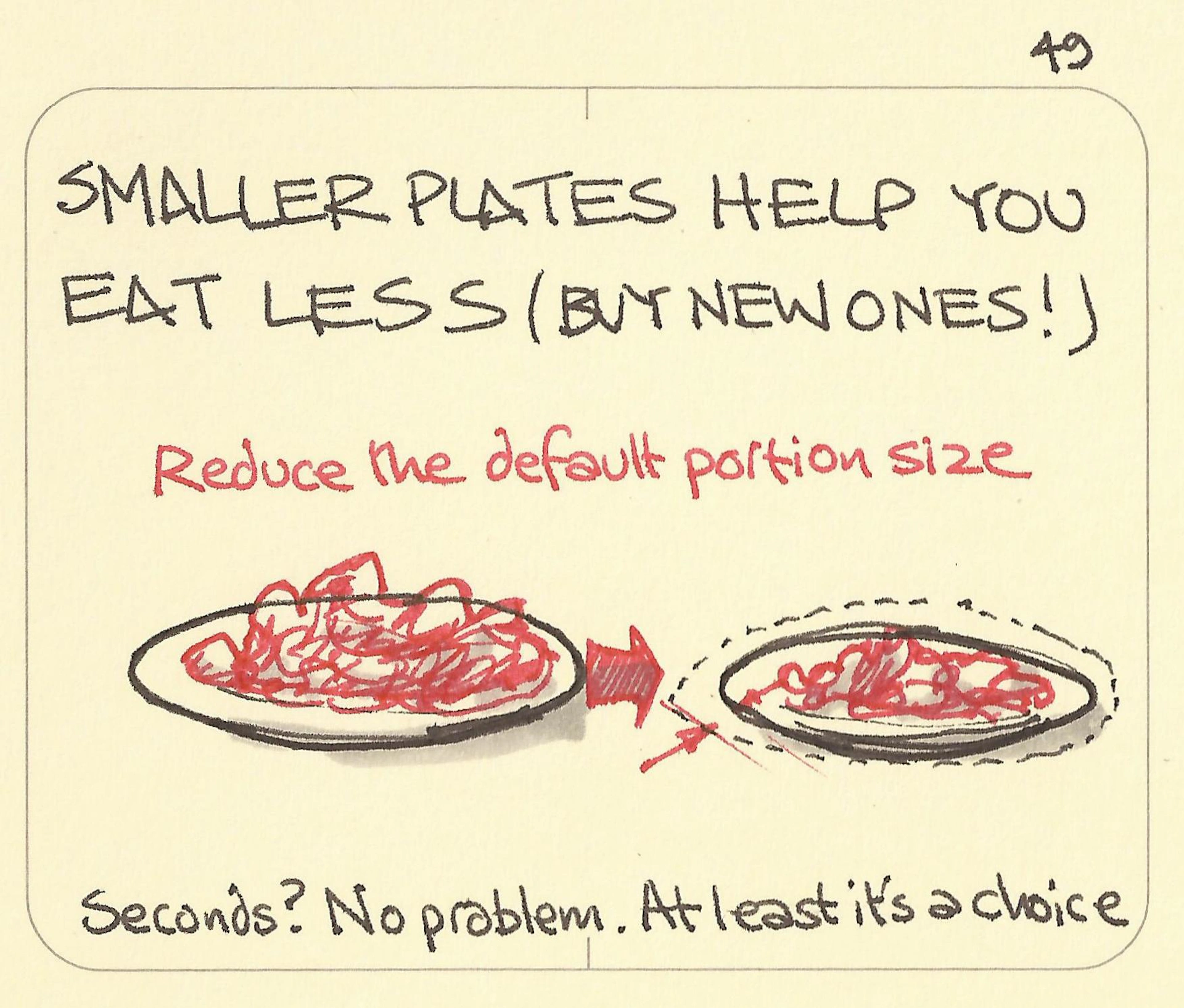 Color Plate Eat Less Smaller plates help you eat less - Sketchplanations