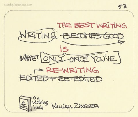 The best writing is re-writing - Sketchplanations