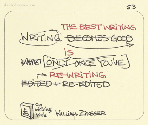 The best writing is re-writing - Sketchplanations