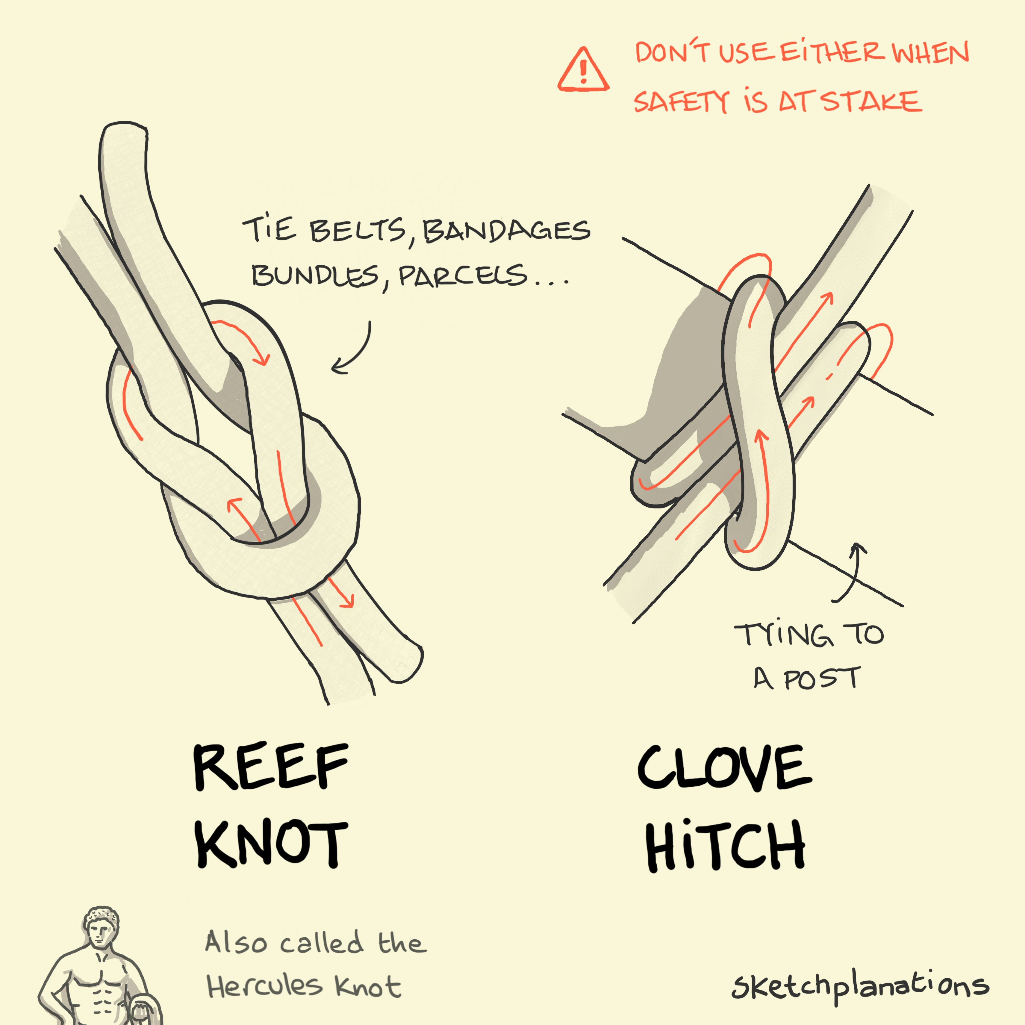 Reef knot and clove hitch - Sketchplanations