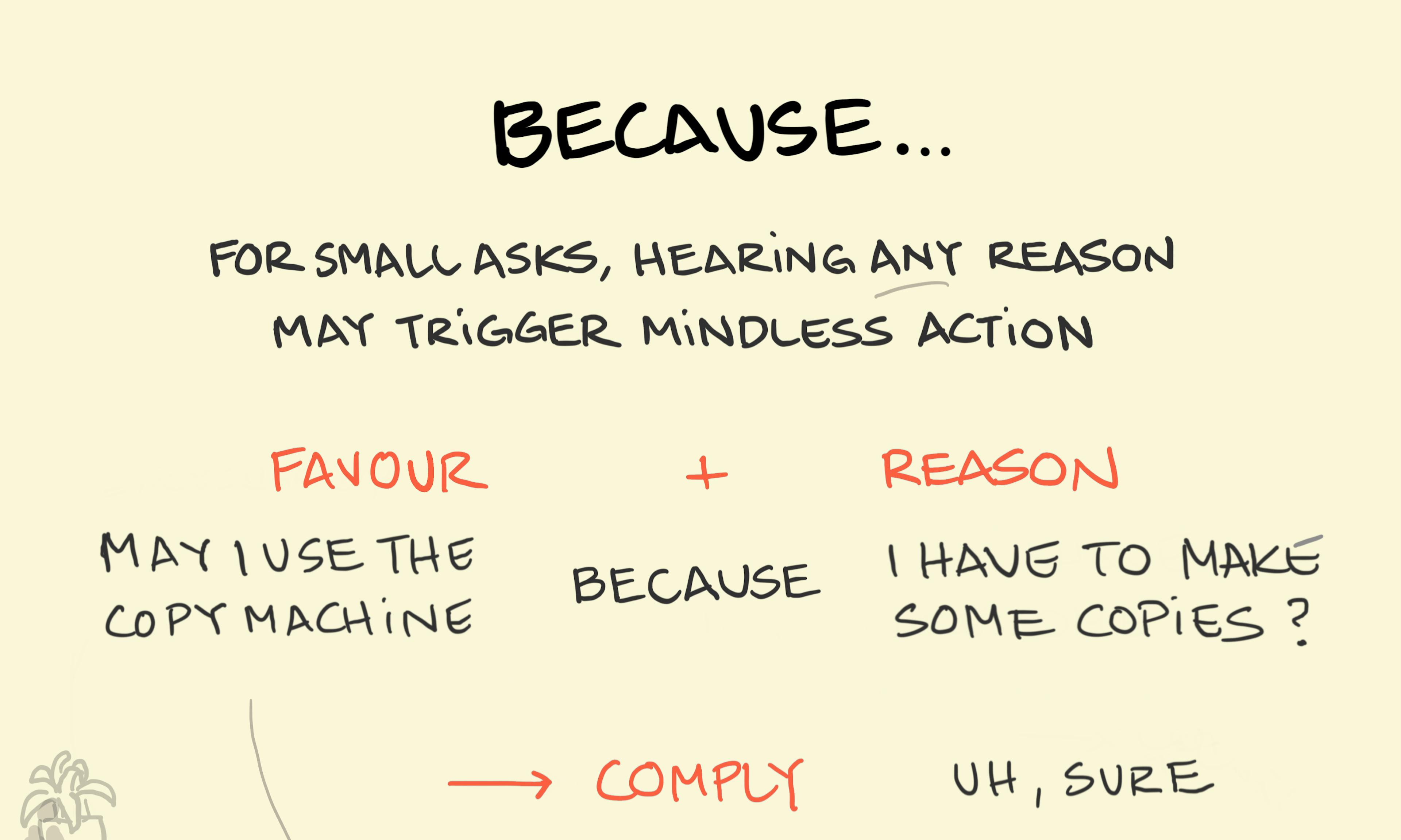 Someone asks to cut in line at the photocopier with a lame reason - but the favour and reason combo mean the person mindlessly complies
