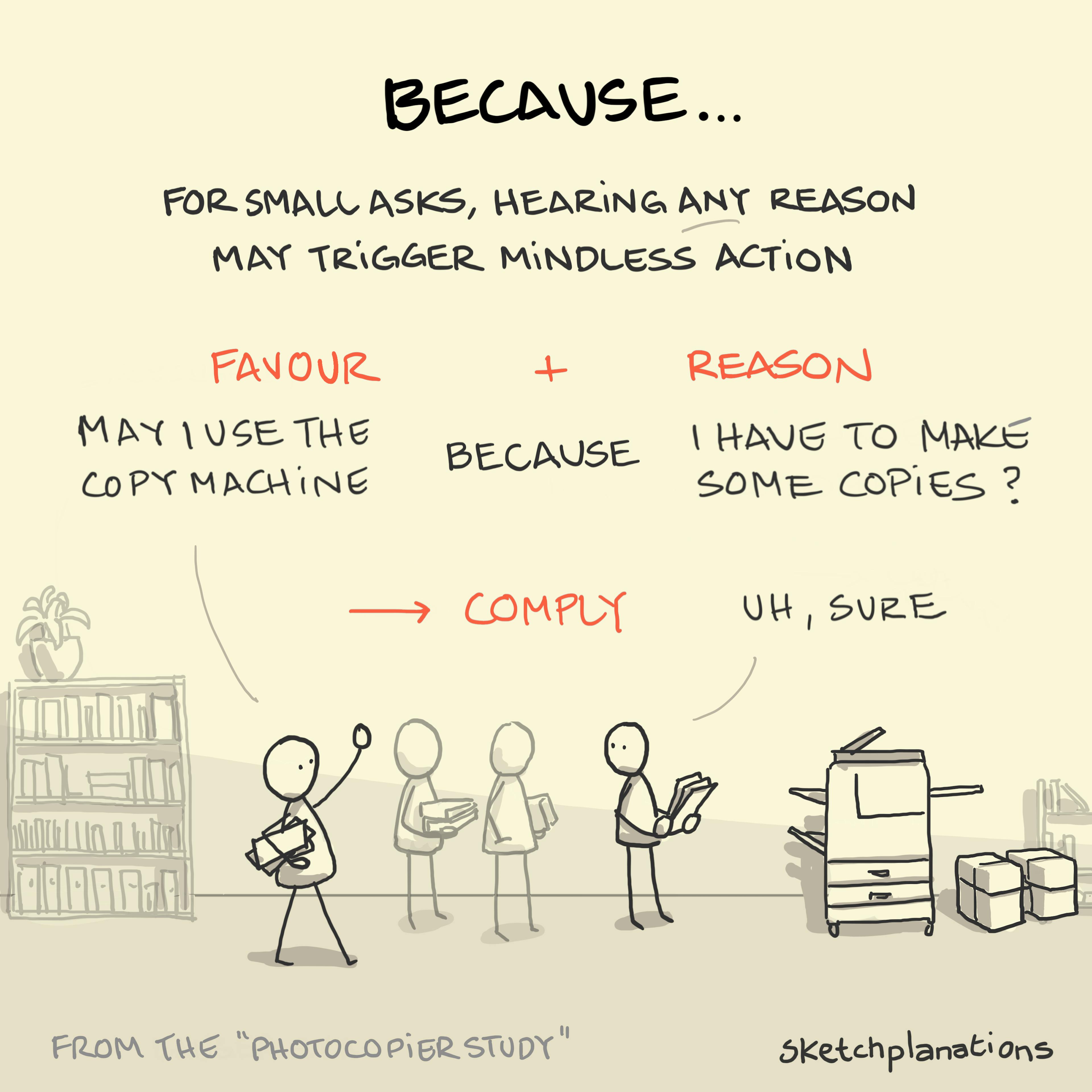 Someone asks to cut in line at the photocopier with a lame reason - but the favour and reason combo mean the person mindlessly complies