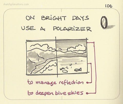 On bright days, use a polarizer - Sketchplanations