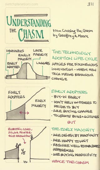 Geoffrey Moore Chasm