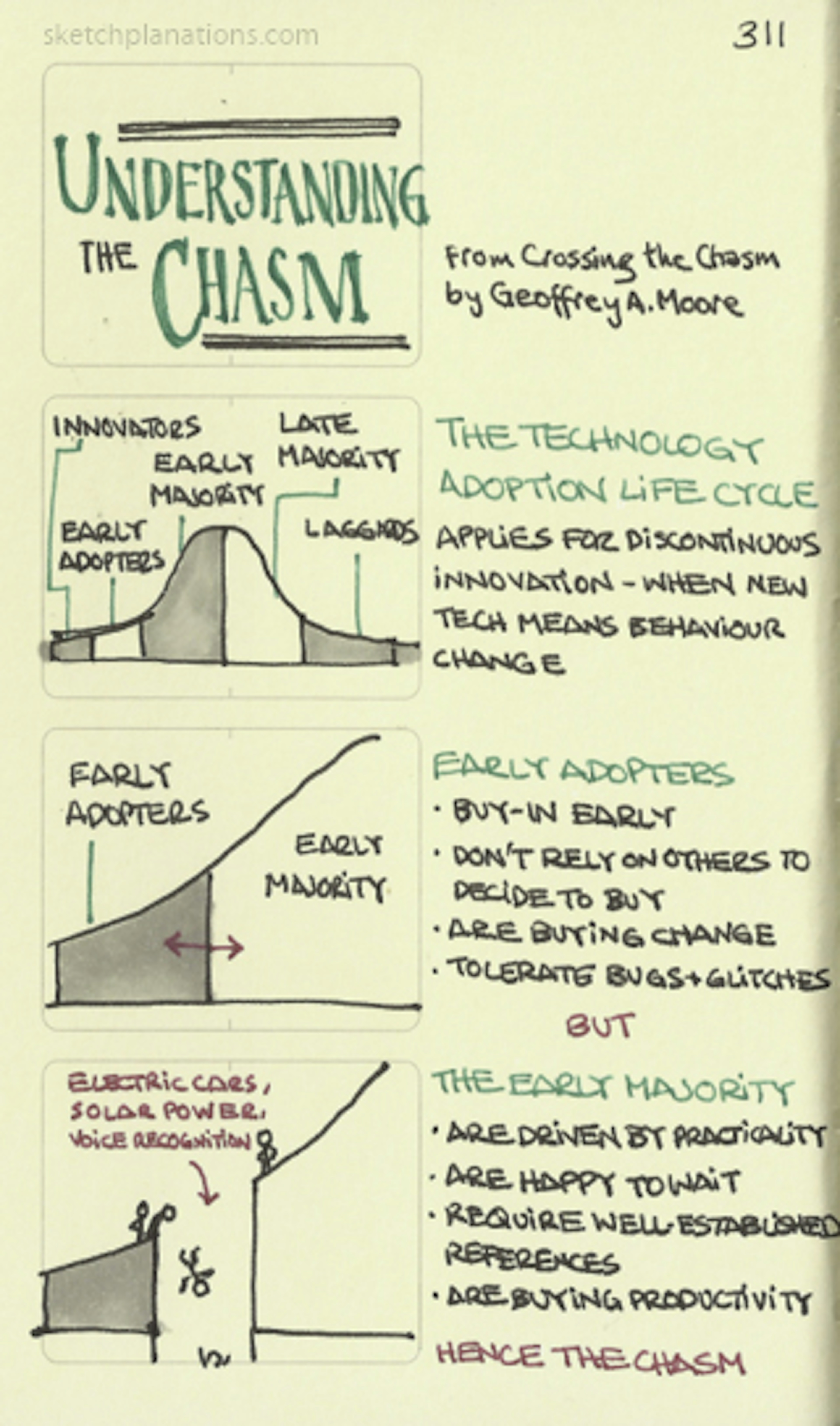 Understanding the Chasm - Sketchplanations