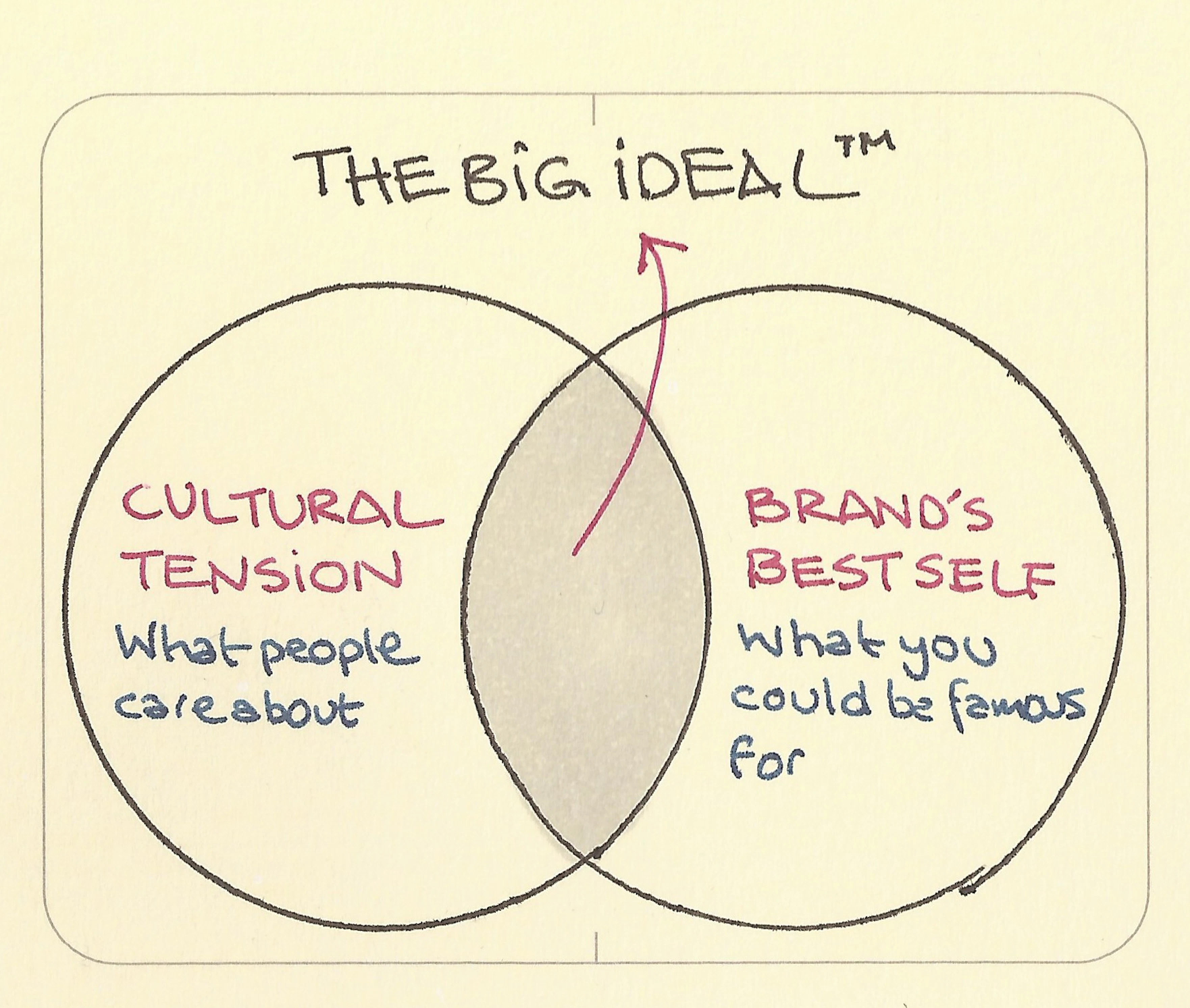 Ape index Sketchplanations