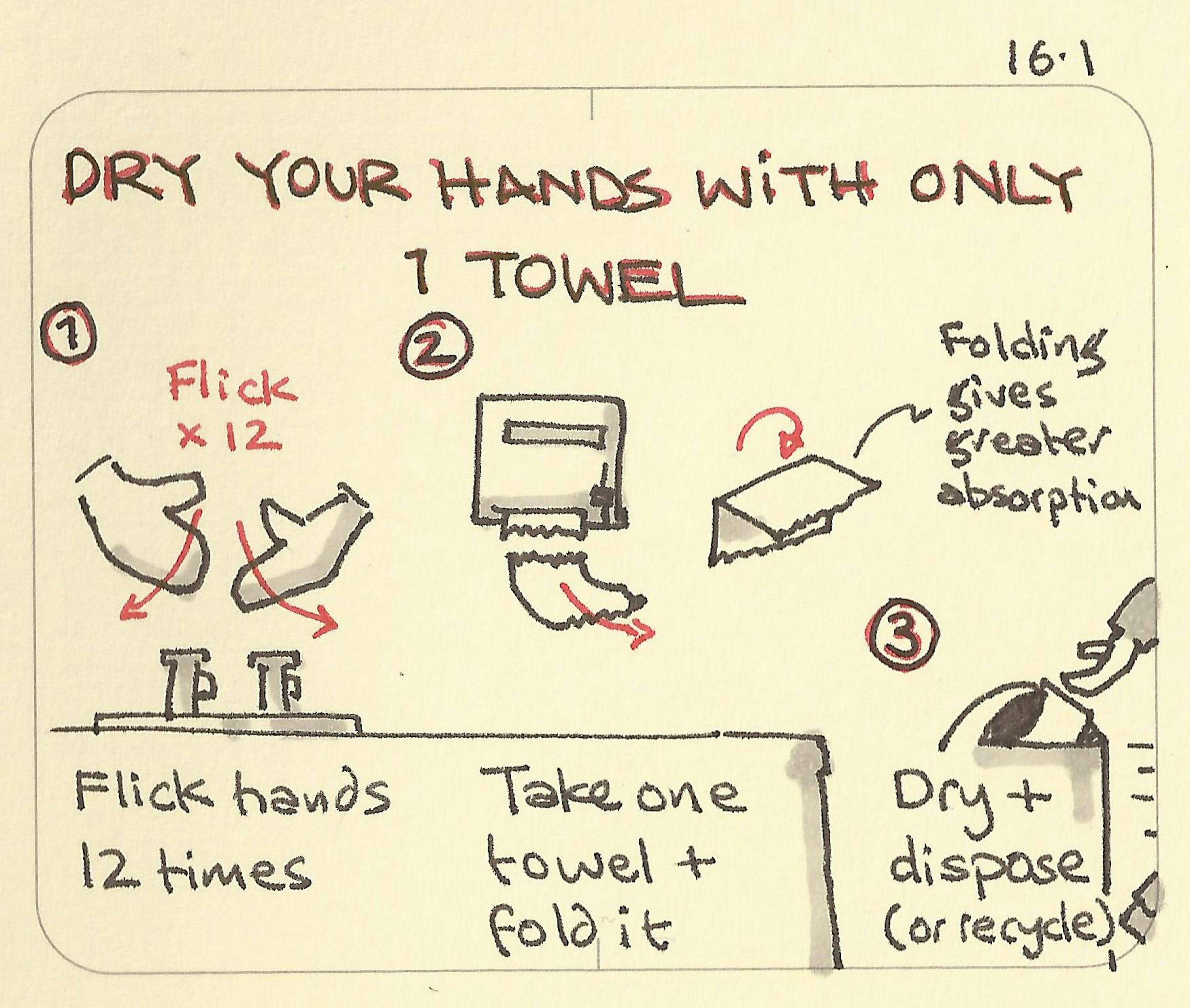Dry your hands with only one towel - Sketchplanations