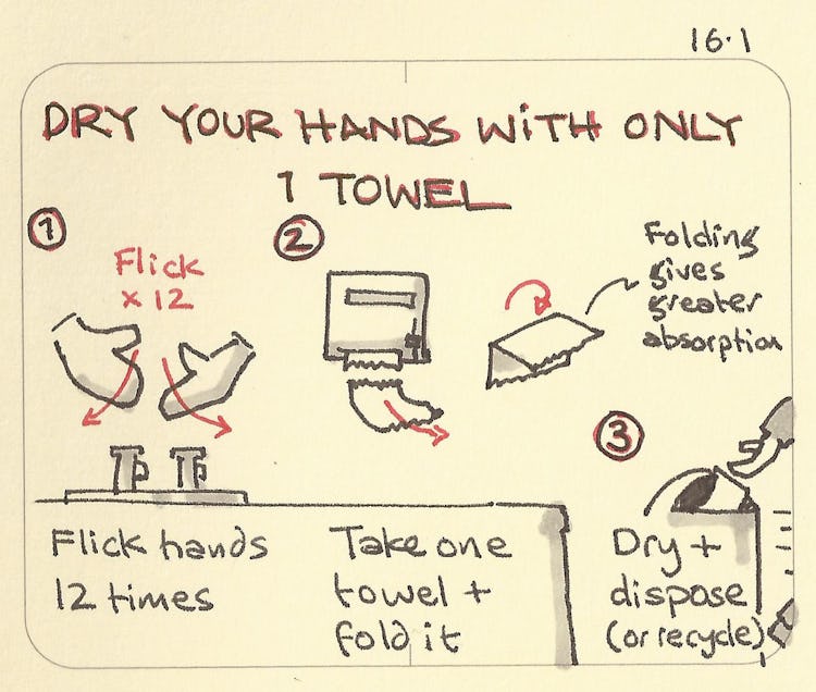 Dry your hands with only one towel - Sketchplanations