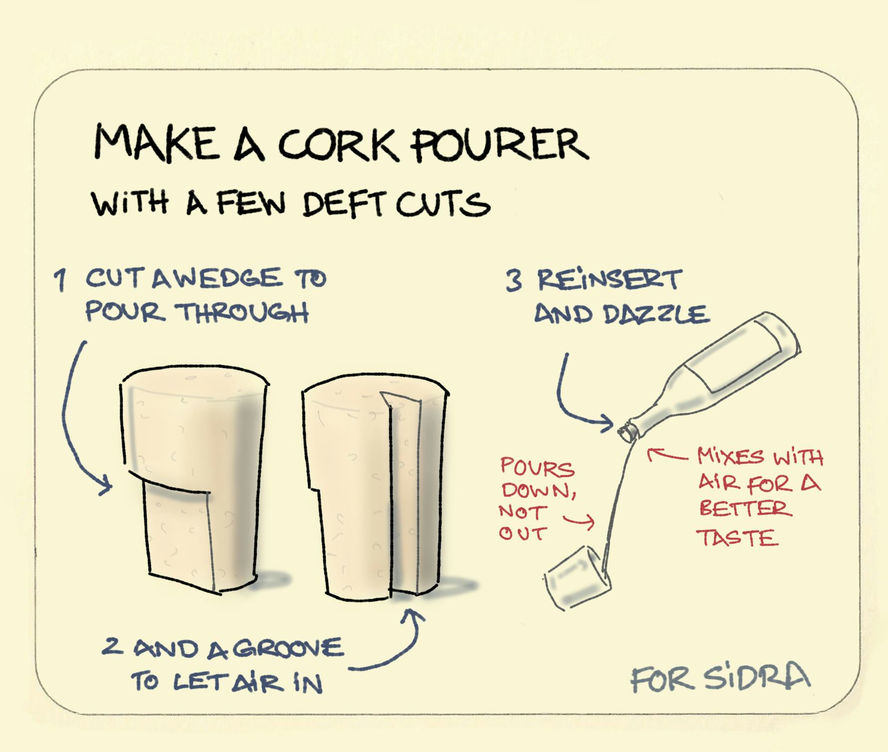 Make a cork pourer. - Sketchplanations