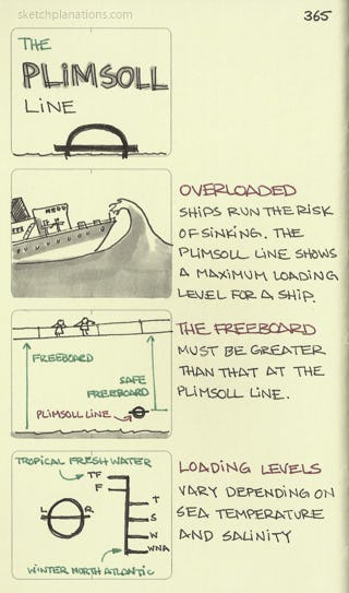 The Plimsoll line - Sketchplanations