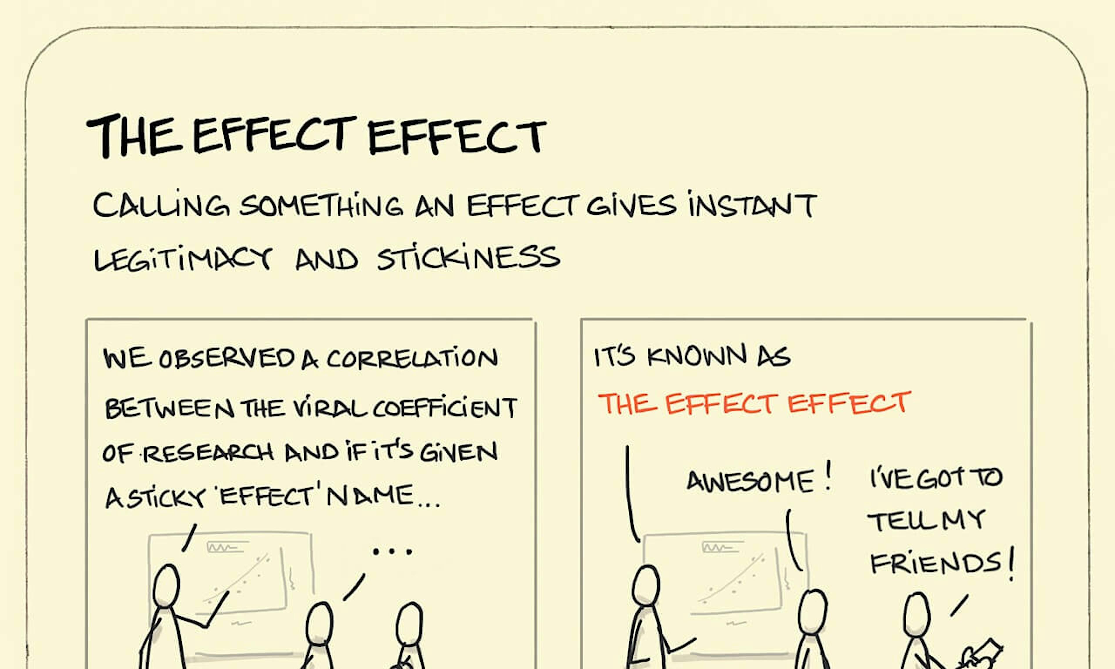 What is The Effect Effect explained: two colleagues are left in no doubt as to the veracity of research presented to them because it has been labelled as an "effect". Indeed, one heads straight off to tell their friends about it.