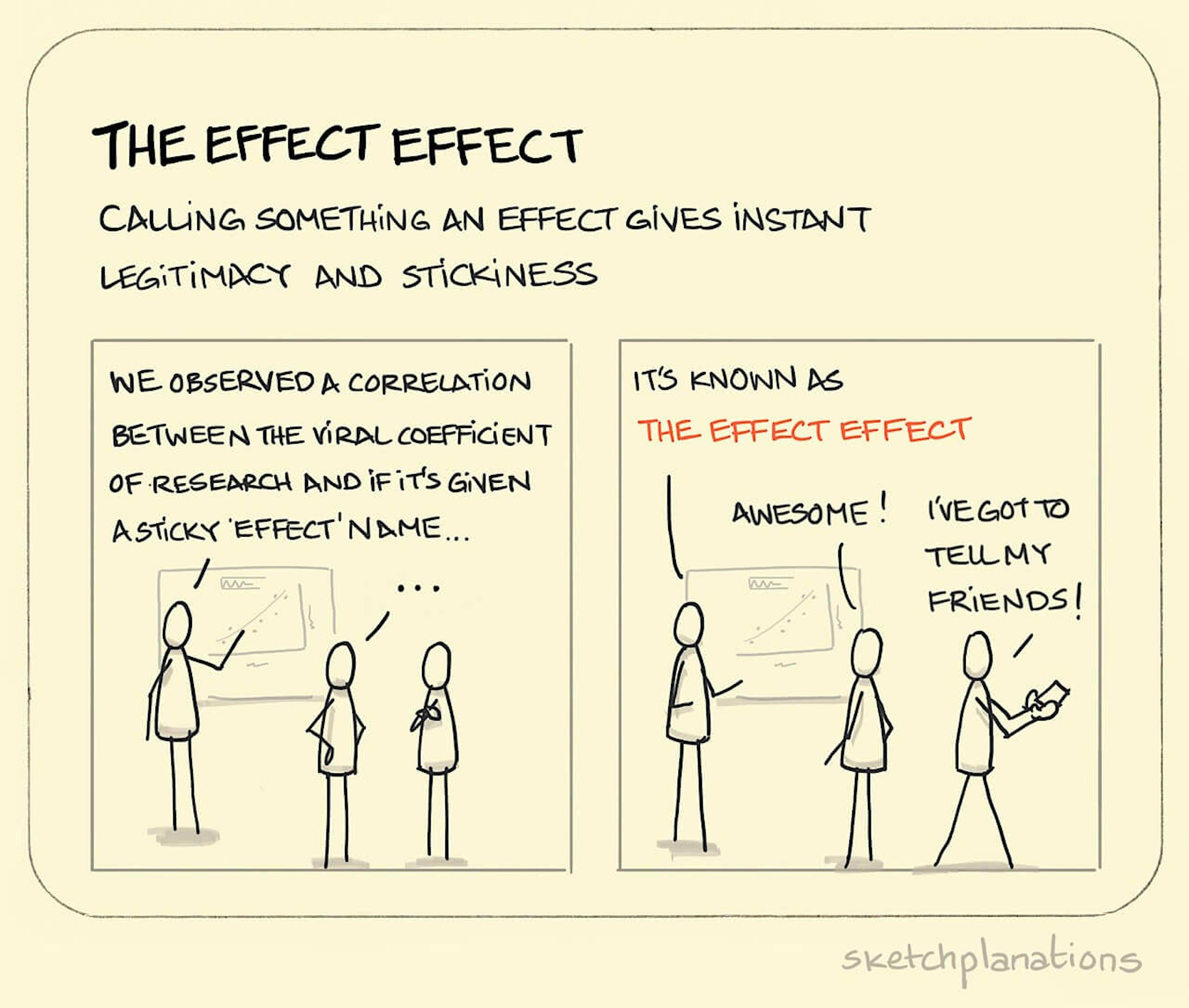 What is The Effect Effect explained: two colleagues are left in no doubt as to the veracity of research presented to them because it has been labelled as an "effect". Indeed, one heads straight off to tell their friends about it. 