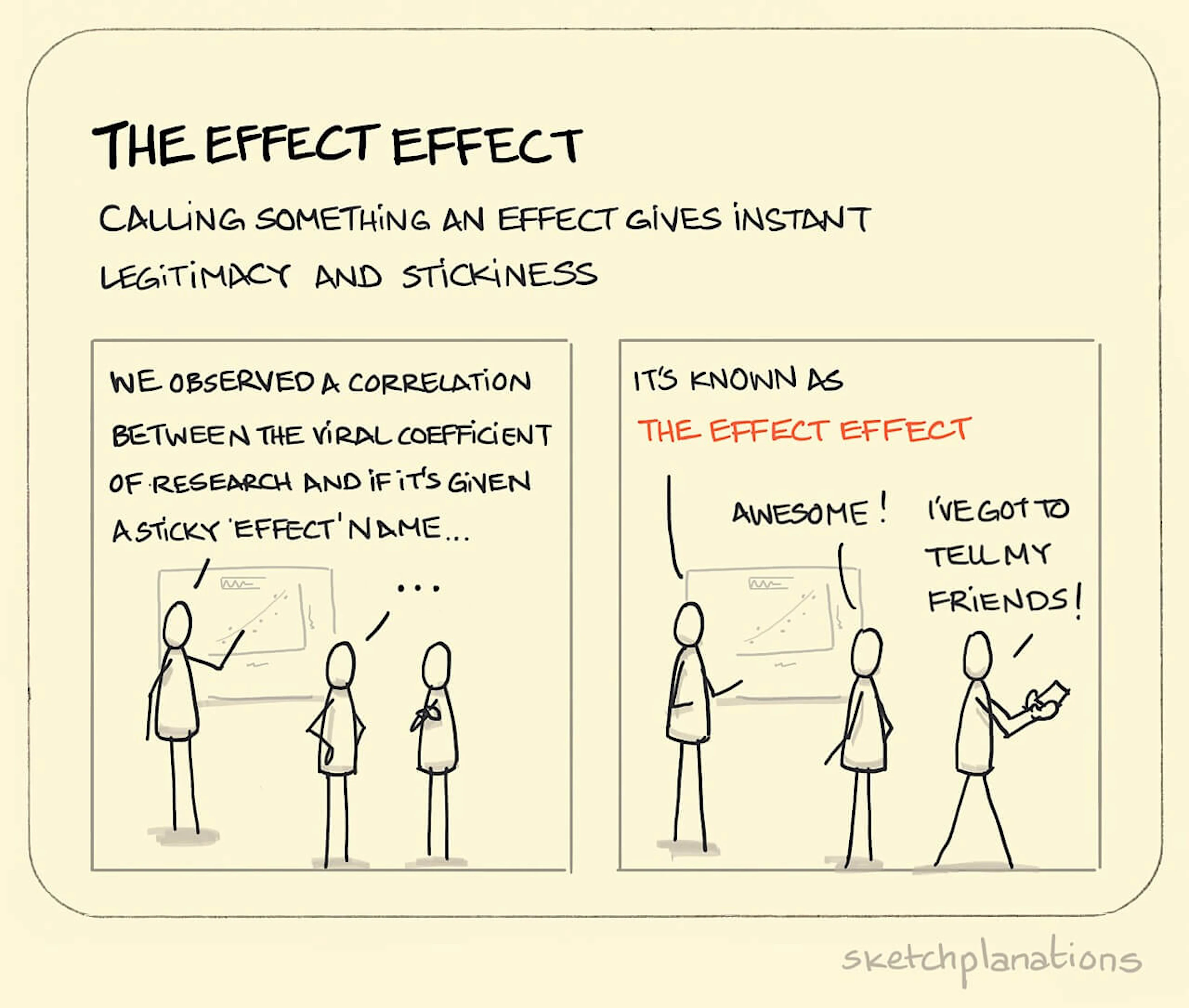 The Spotlight Effect Sketchplanations