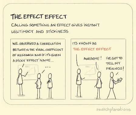 The Effect Effect - Sketchplanations
