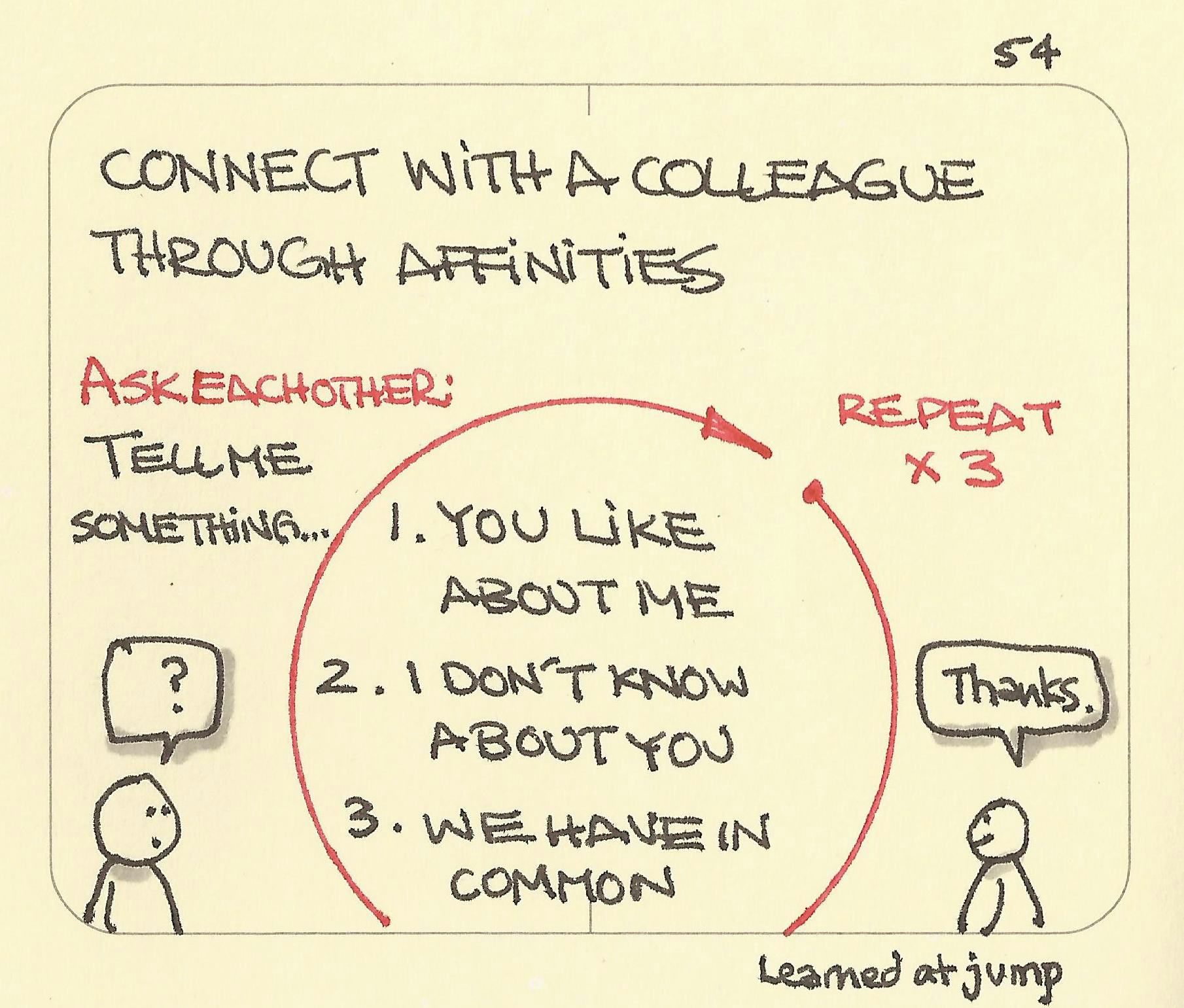 Connect with a colleague through affinities - Sketchplanations
