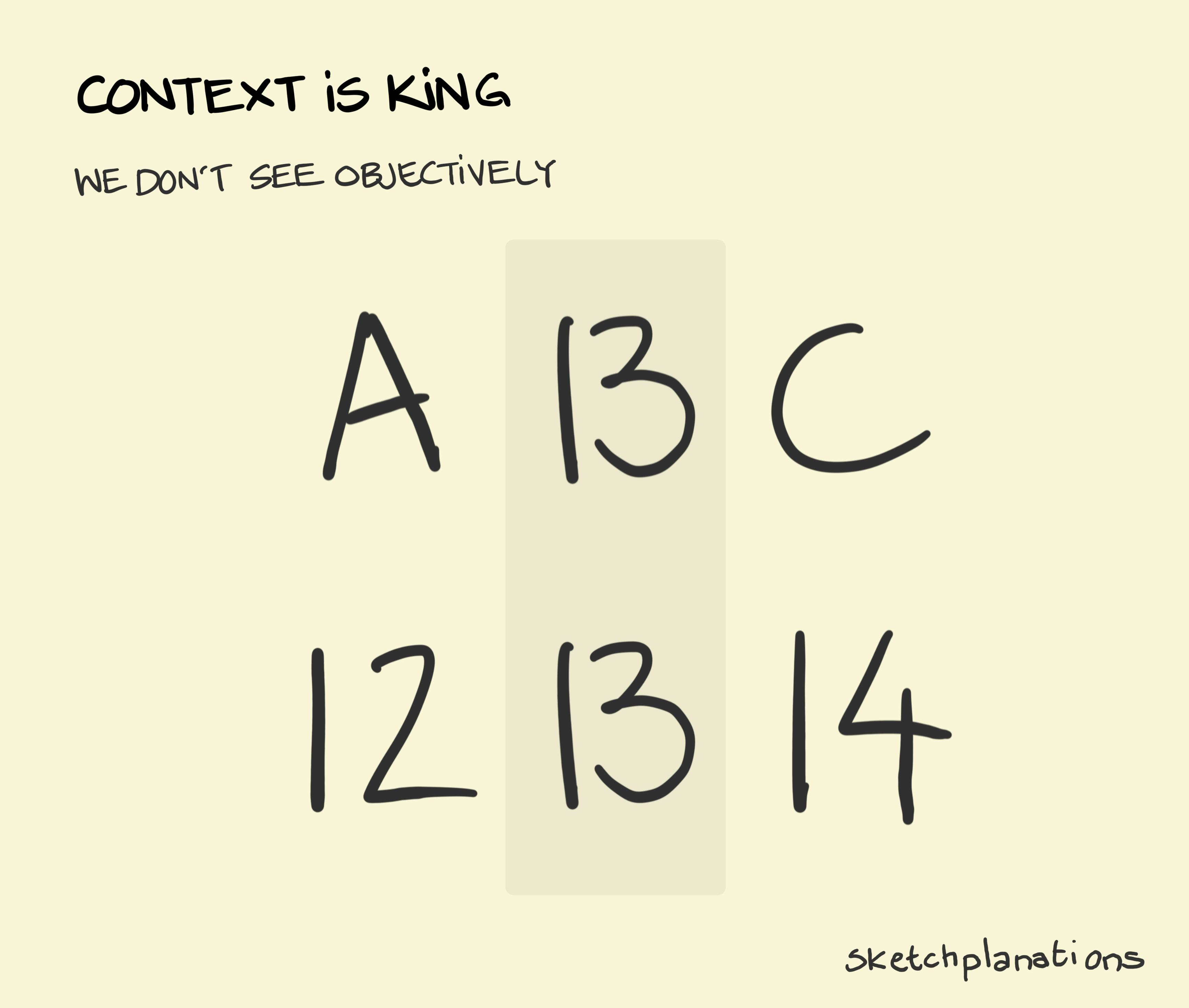 Context is king - Sketchplanations