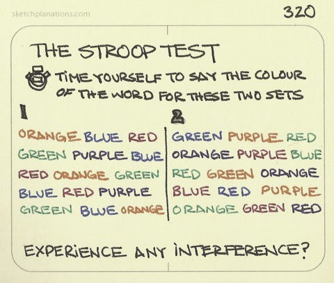 The Stroop test - Sketchplanations