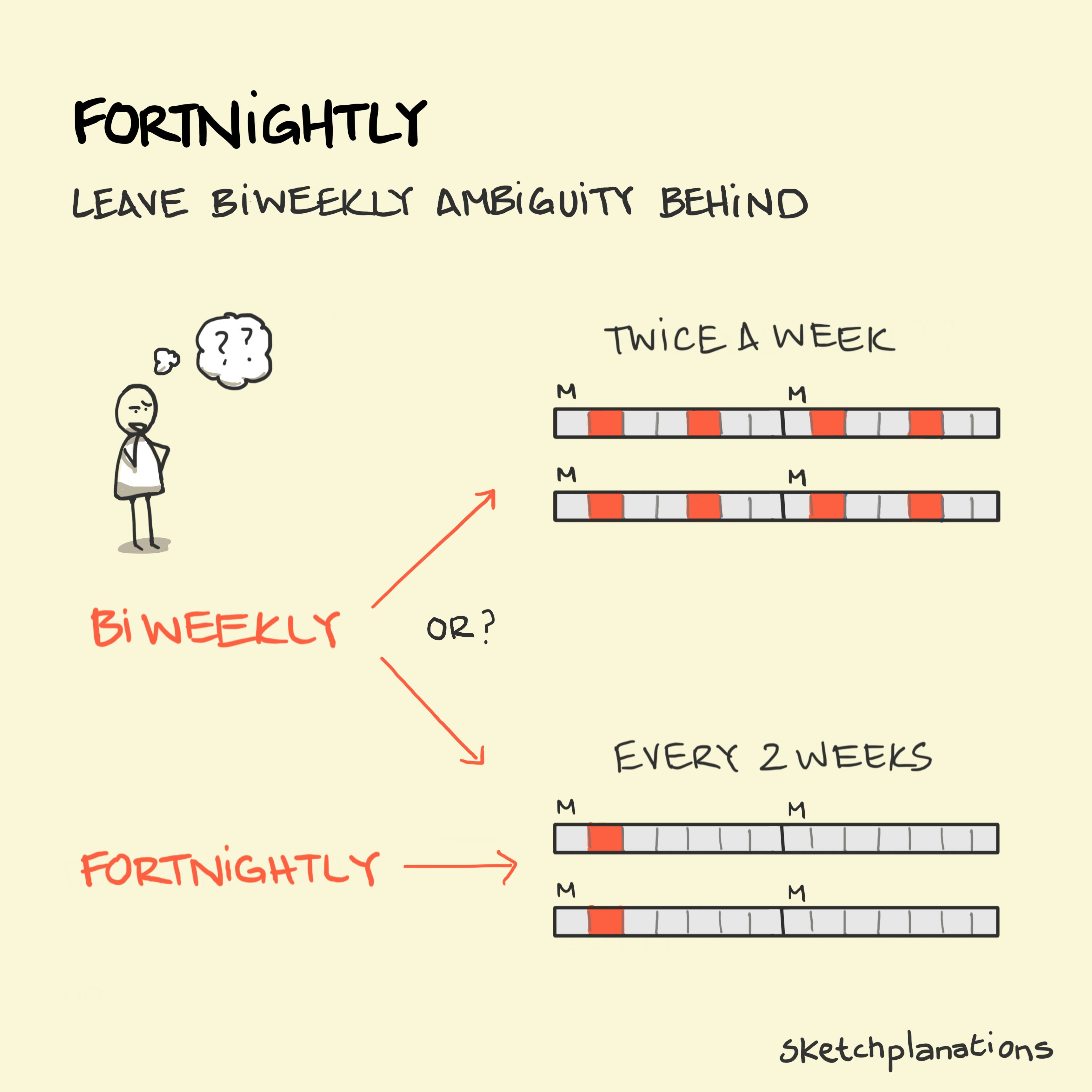 Fortnightly: a person considers whether 'biweekly' really means "twice a week" or "every two weeks" and resolves to use fortnightly for "every two weeks" in the future.
