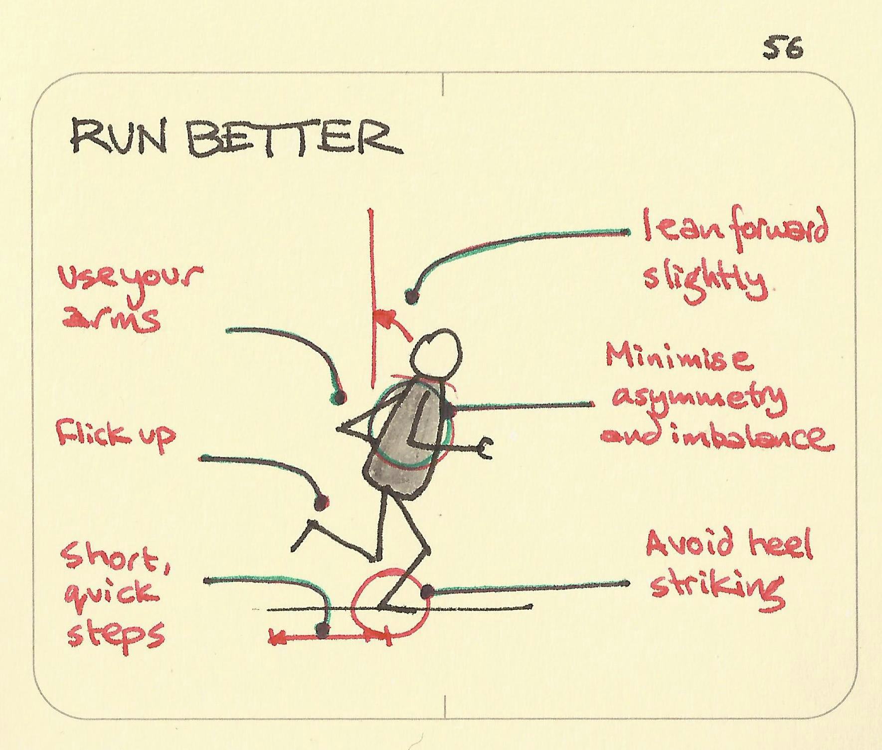 Run better - Sketchplanations