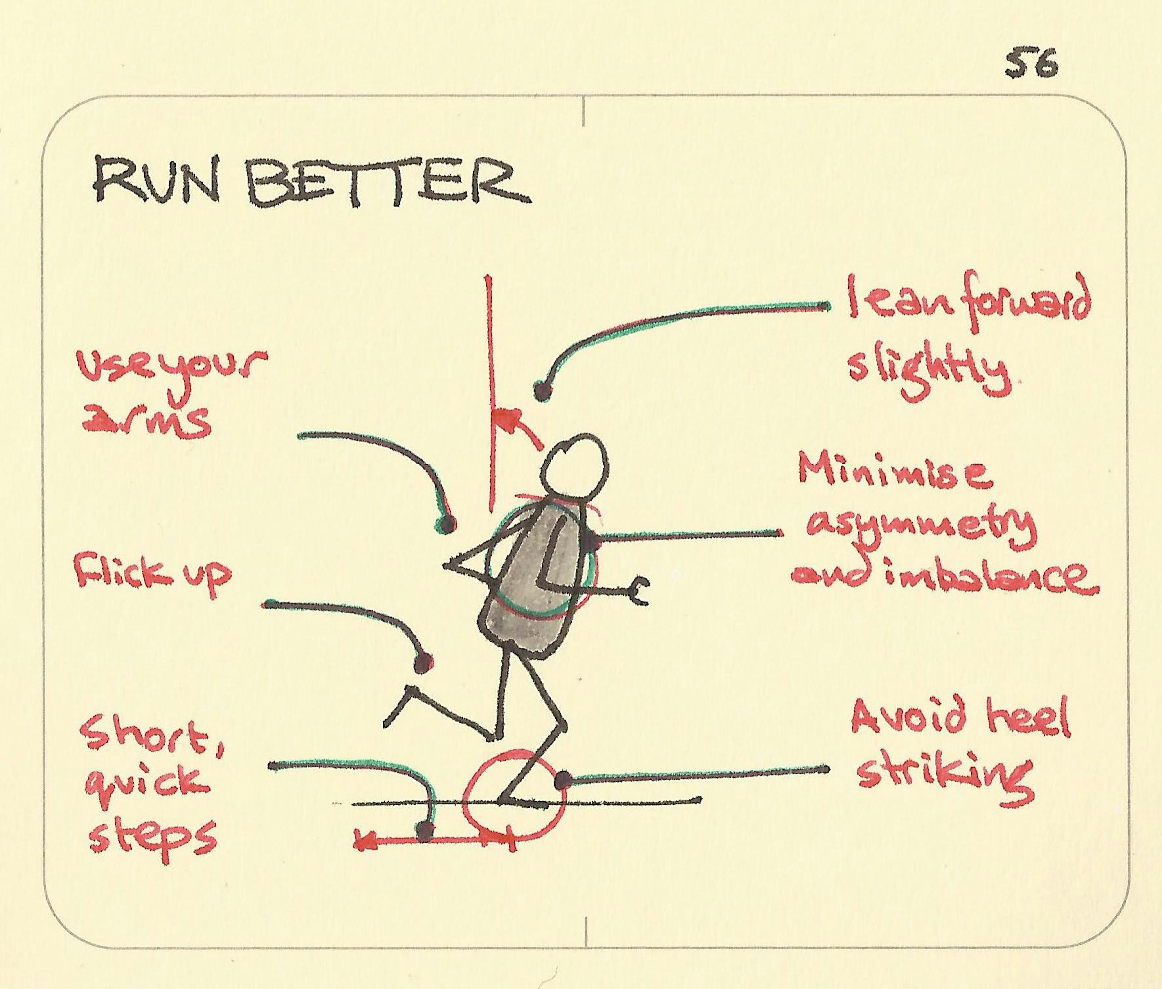 Run better