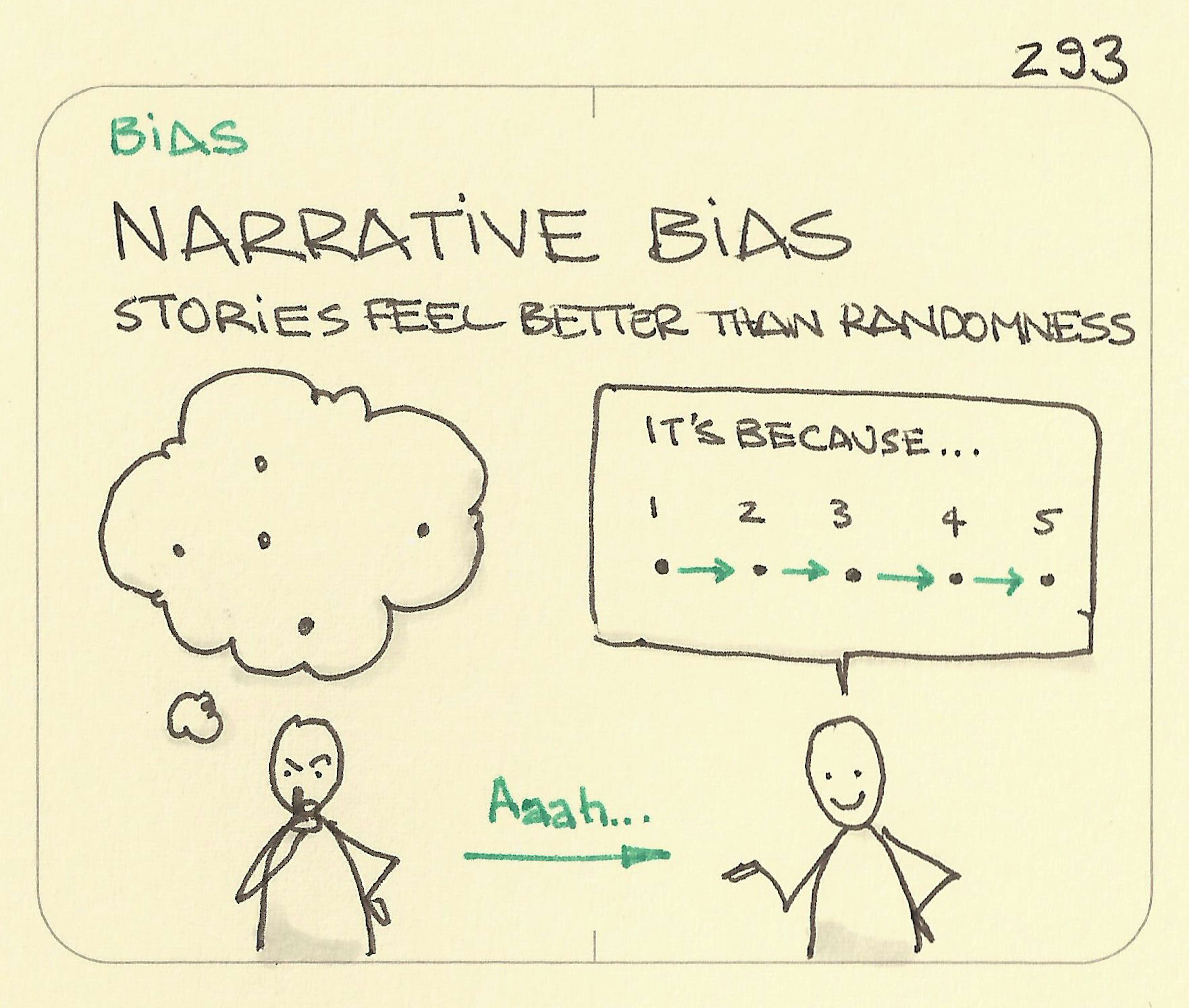 Narrative bias Sketchplanations
