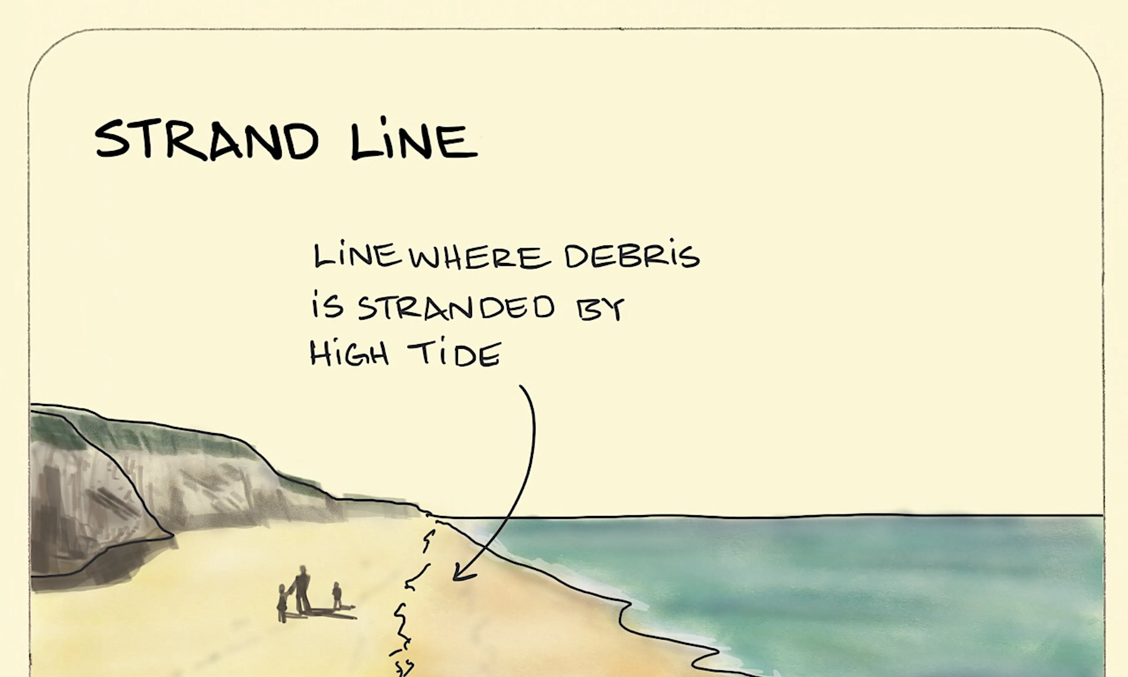 Anatomy of a wave - Sketchplanations