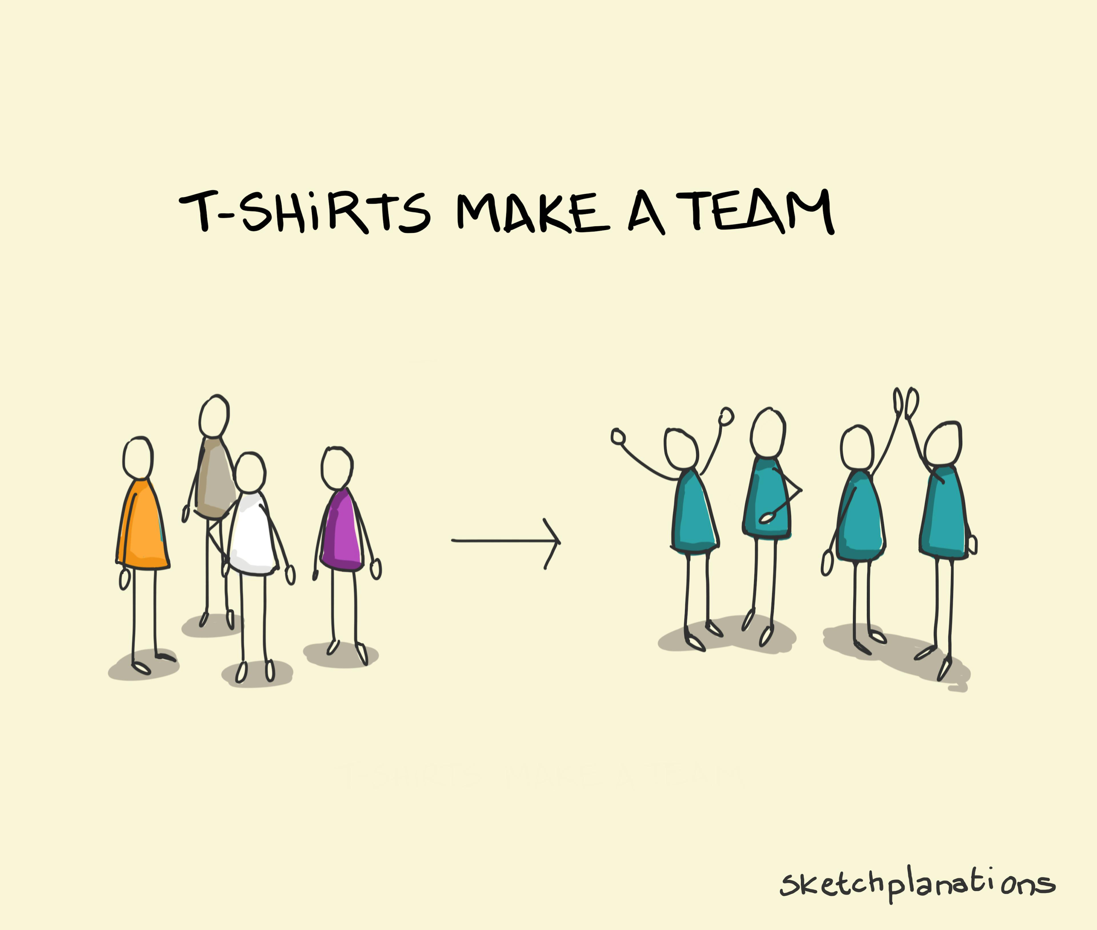 T-Shirts make a Team illustration: The group of people on the left have different coloured t-shirts and seem a bit lost. The group on the right are all wearing green t-shirts and they're celebrating success. What a team! 