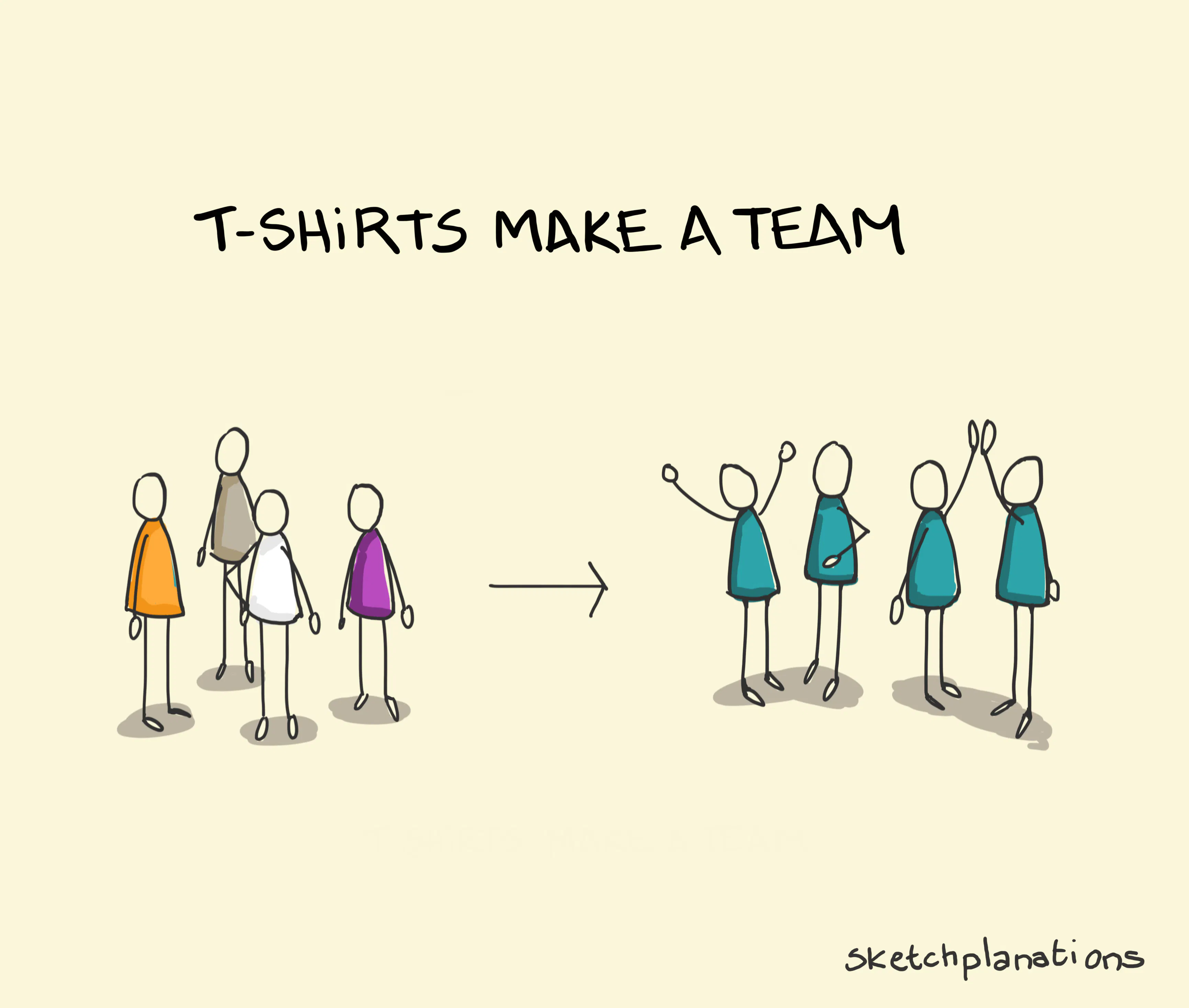 T-Shirts make a Team illustration: The group of people on the left have different coloured t-shirts and seem a bit lost. The group on the right are all wearing green t-shirts and they're celebrating success. What a team!