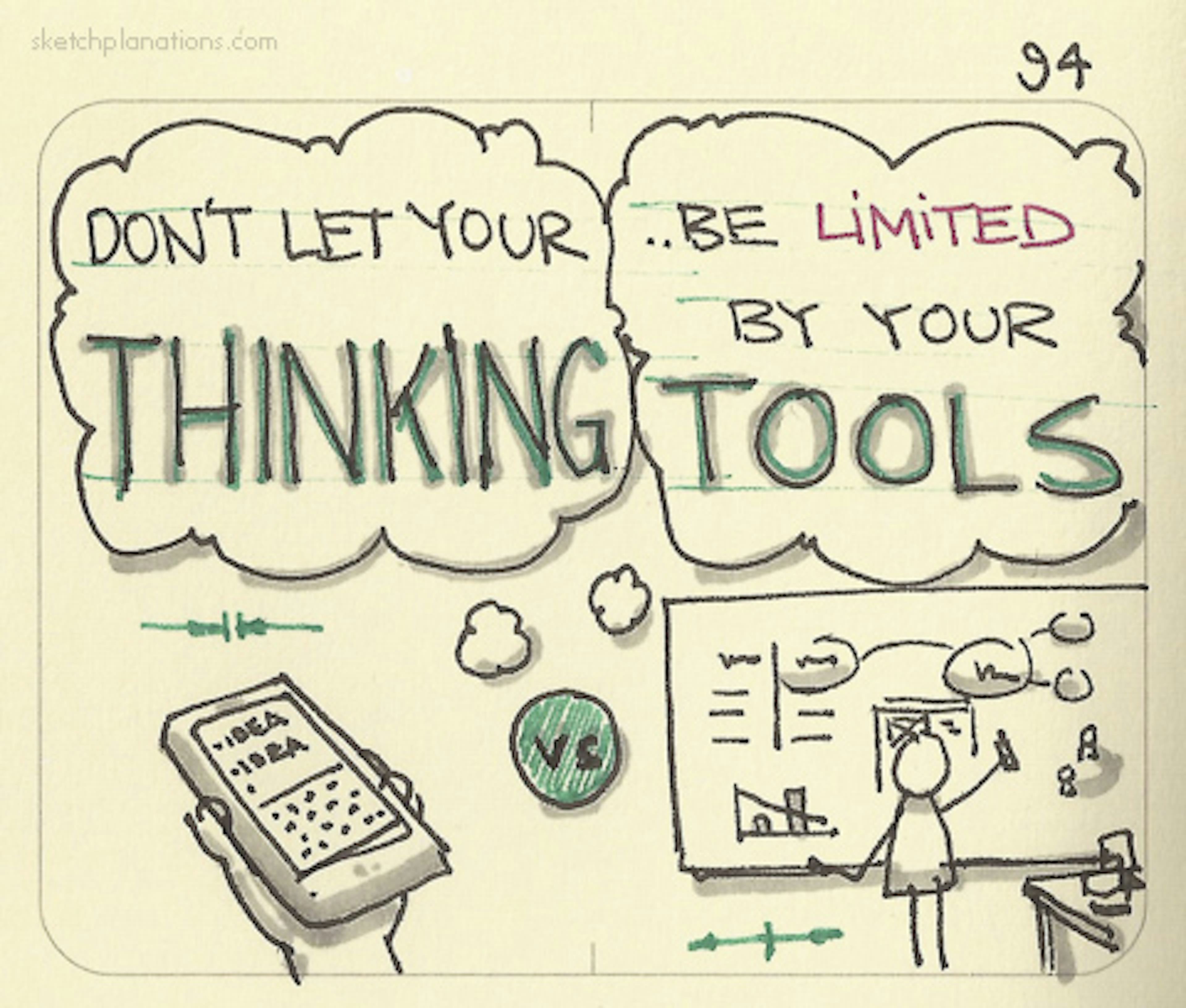 Don’t let your thinking be limited by your tools - Sketchplanations