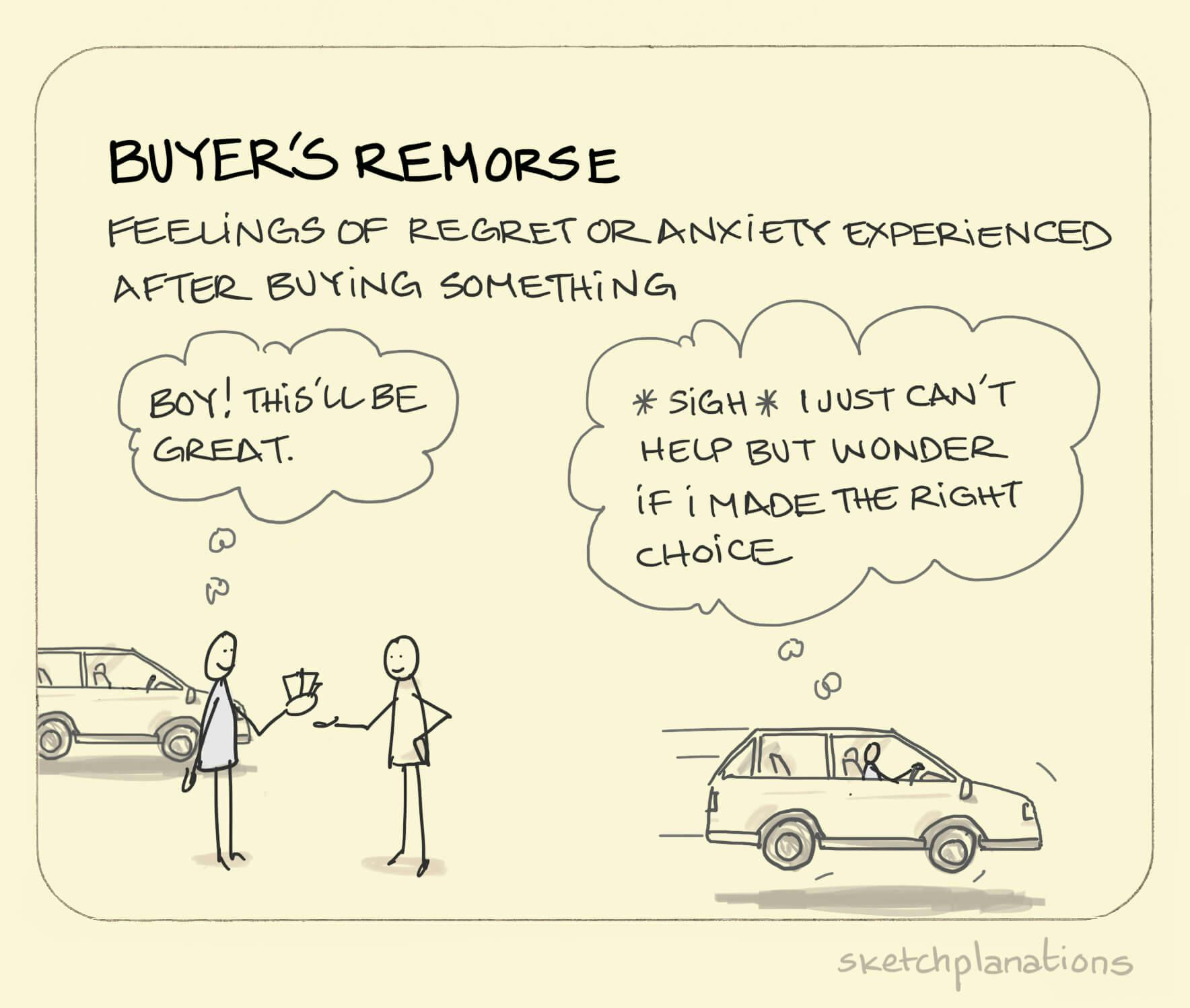 Buyer’s remorse - Sketchplanations