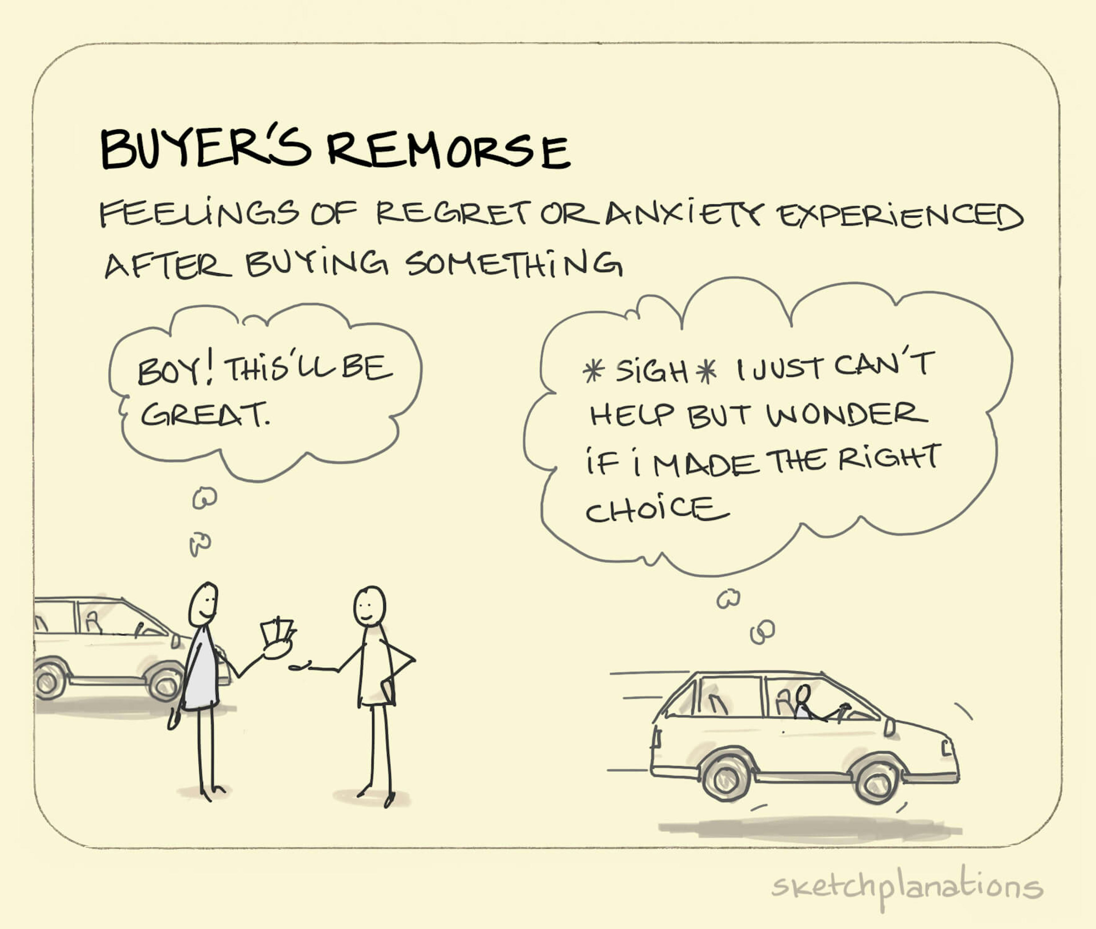 Buyer's remorse illustration: a customer hands over cash to a car dealer seemingly very excited about their new purchase. At the wheel of their new car as they drive away, they begin to question their decision. 