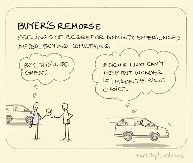 Buyer S Remorse Sketchplanations