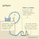 Siphon - Sketchplanations